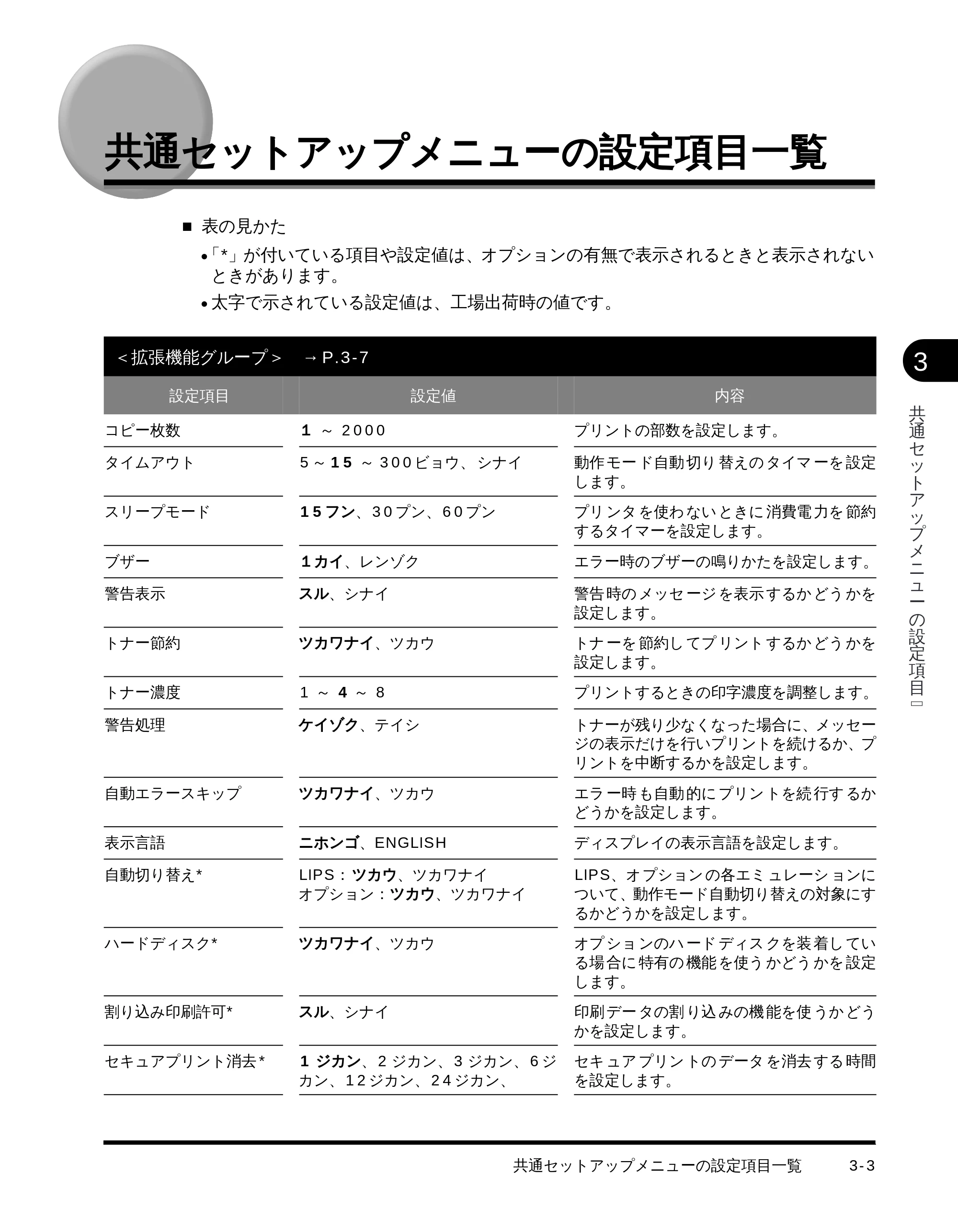 キヤノン LBP-1710 LIPS機能ガイド (PDF形式/3.3Mバイト) — 共通セットアップメニューの設定項目一覧 — 原本ページ — 44ページ