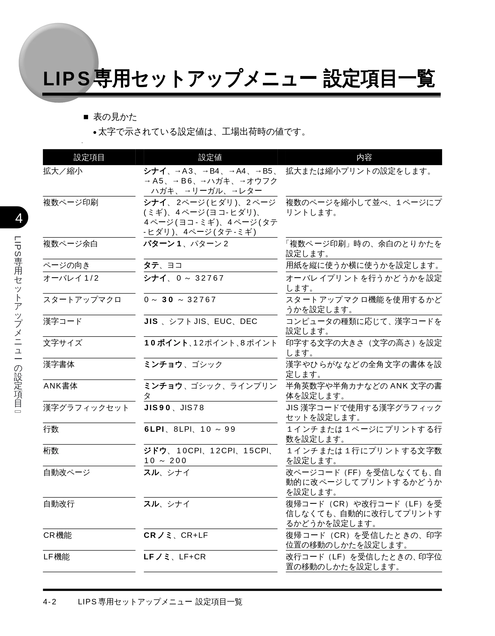 キヤノン LBP-1710 LIPS機能ガイド （PDF形式／3.3Mバイト） — LIPS 専用セットアップメニュー設定項目一覧 — 原本ページ — 76ページ
