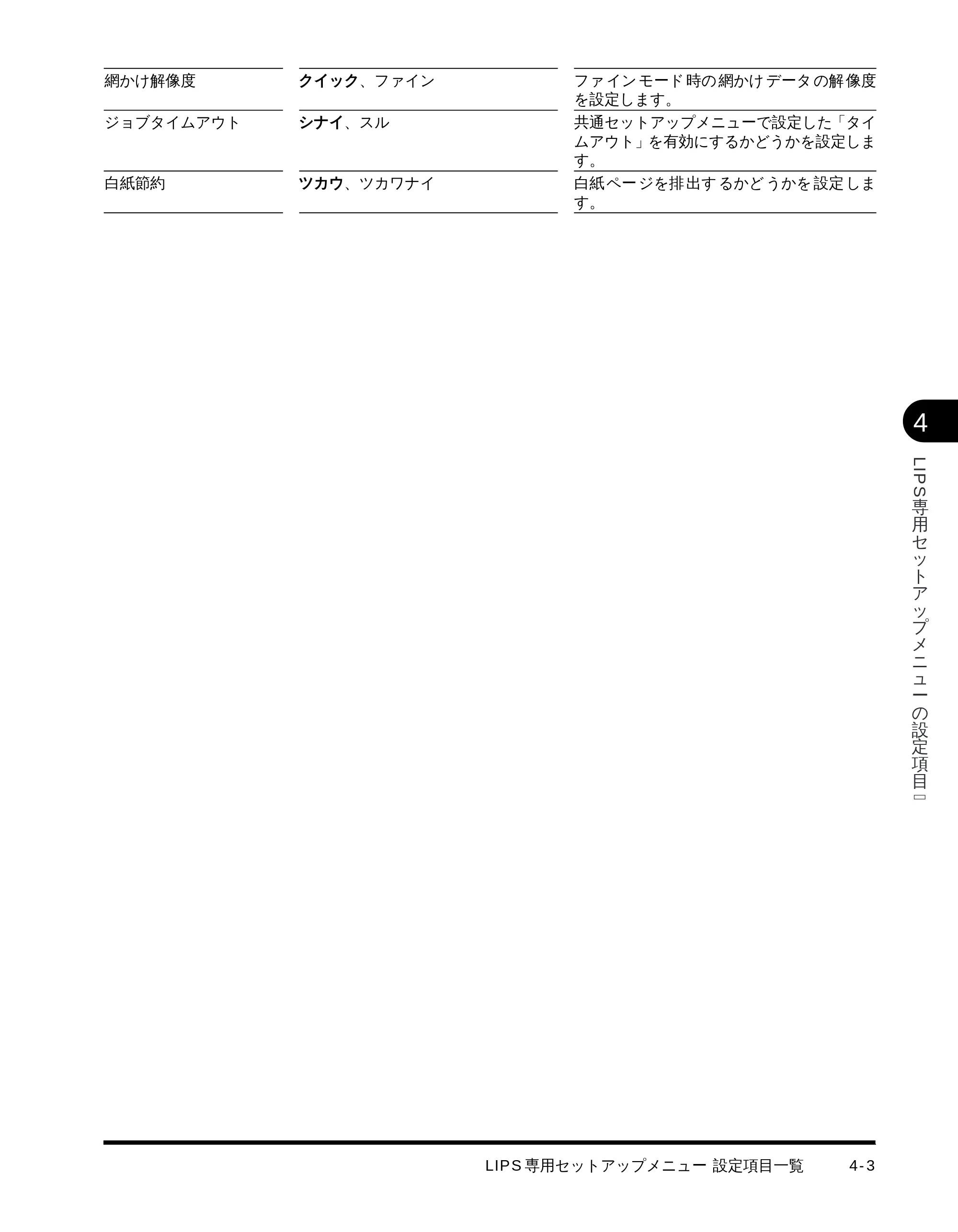 キヤノン LBP-1710 LIPS機能ガイド （PDF形式／3.3Mバイト） — 原本ページ — 77ページ