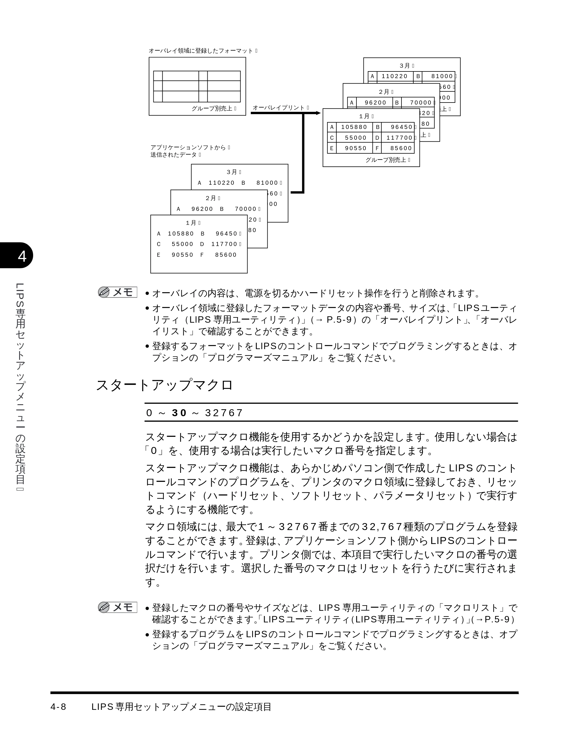 キヤノン LBP-1710 LIPS機能ガイド （PDF形式／3.3Mバイト） — スタートアップマクロ — 原本ページ — 82ページ