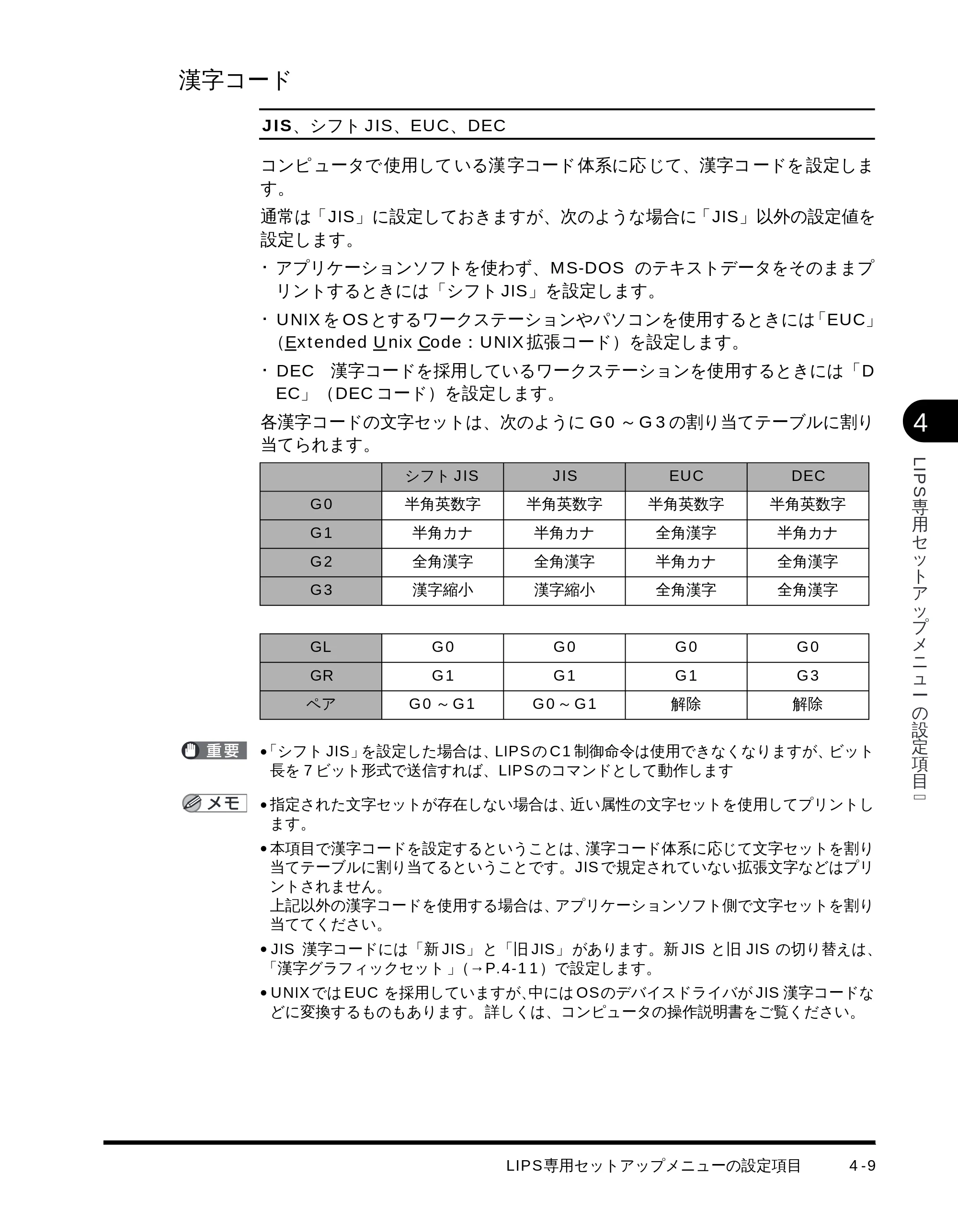 キヤノン LBP-1710 LIPS機能ガイド （PDF形式／3.3Mバイト） — 漢字コード — 原本ページ — 83ページ