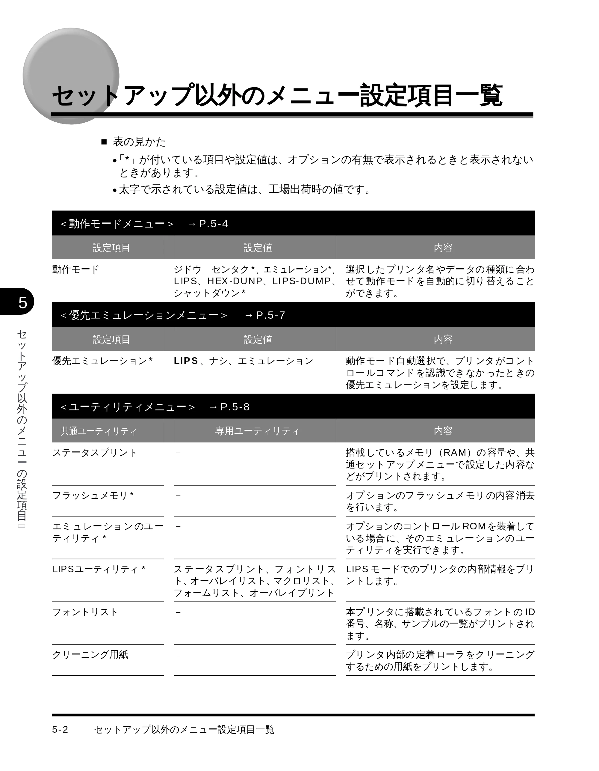 キヤノン LBP-1710 LIPS機能ガイド （PDF形式／3.3Mバイト） — セットアップ以外のメニュー設定項目一覧 — 原本ページ — 89ページ