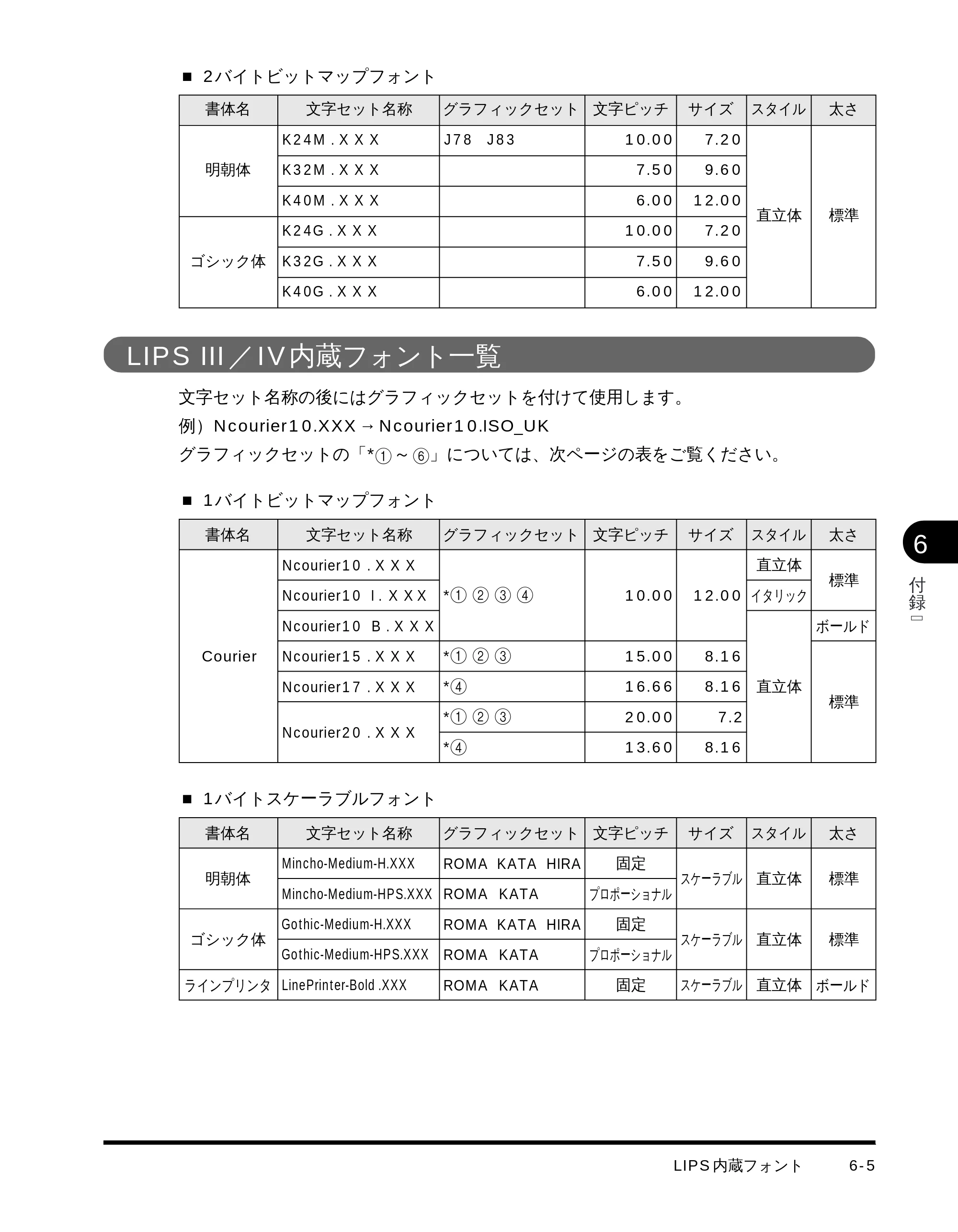 キヤノン LBP-1710 LIPS機能ガイド （PDF形式／3.3Mバイト） — ■2 バイトビットマップフォント — 原本ページ — 106ページ