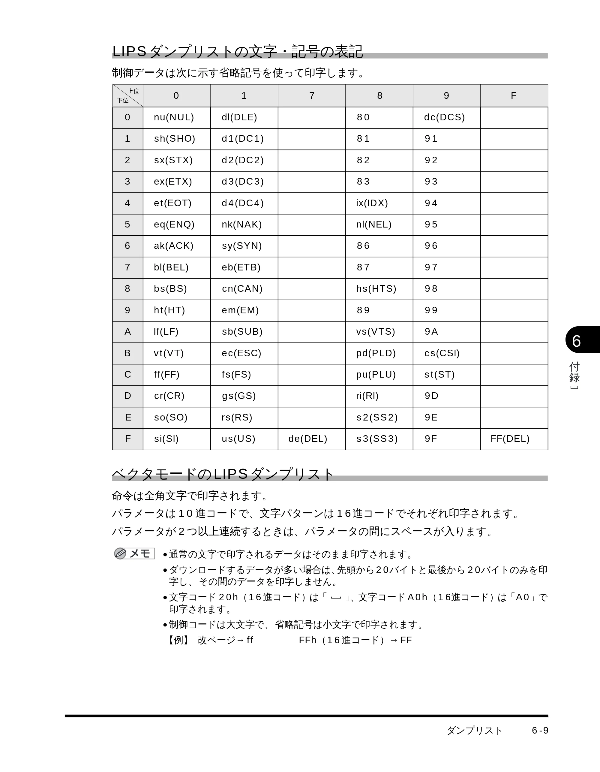 キヤノン LBP-1710 LIPS機能ガイド （PDF形式／3.3Mバイト） — LIPS ダンプリストの文字・記号の表記 — 原本ページ — 110ページ