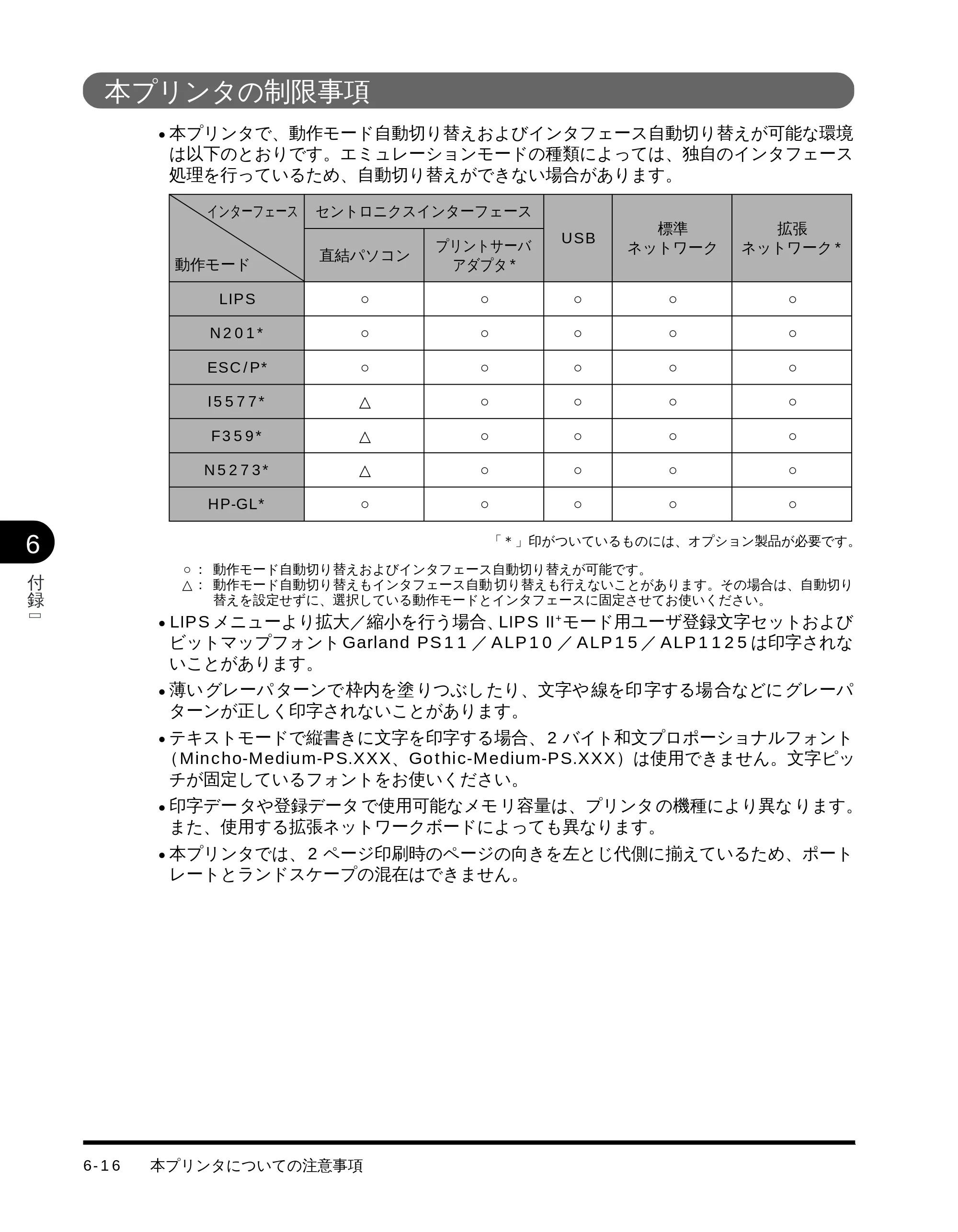 キヤノン LBP-1710 LIPS機能ガイド （PDF形式／3.3Mバイト） — 本プリンタの制限事項 — 原本ページ — 117ページ