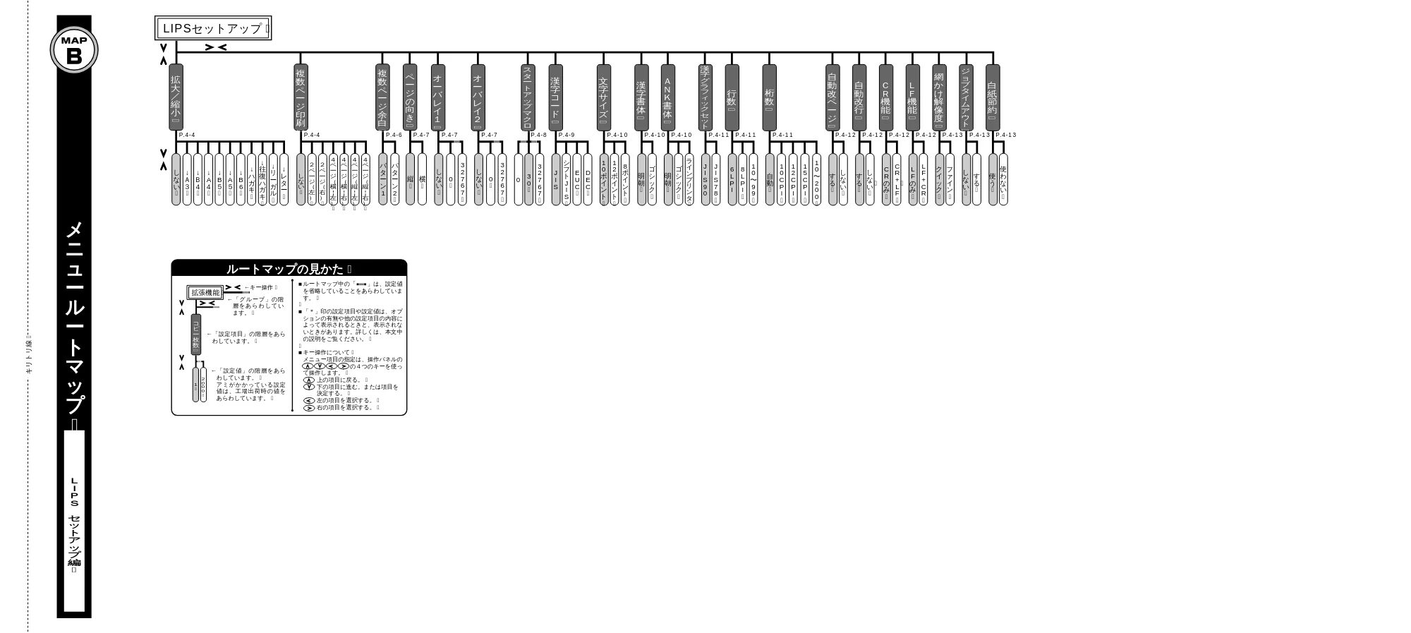 キヤノン LBP-1710 LIPS機能ガイド （PDF形式／3.3Mバイト） — メニュールートマップB — 原本ページ — 128ページ