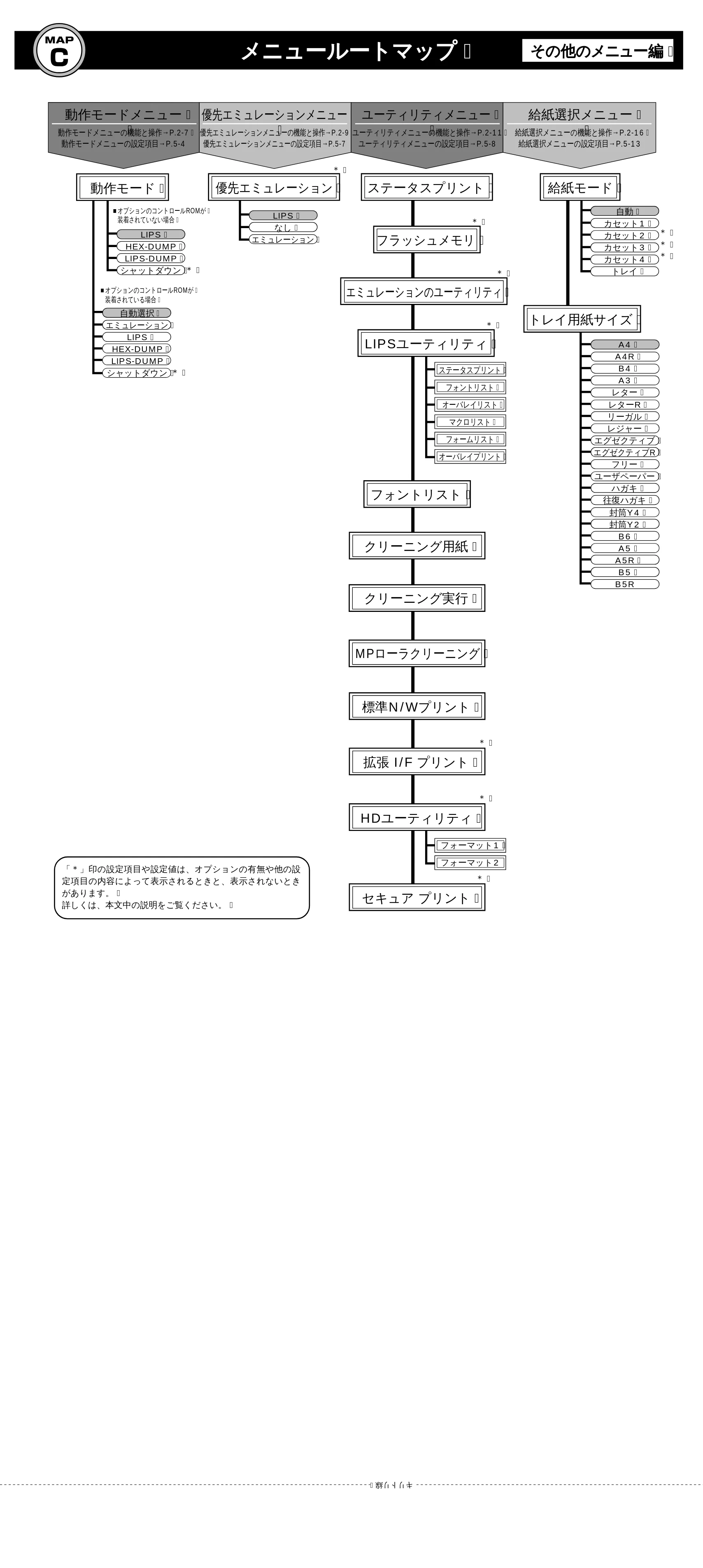 キヤノン LBP-1710 LIPS機能ガイド （PDF形式／3.3Mバイト） — メニュールートマップC — 原本ページ — 129ページ