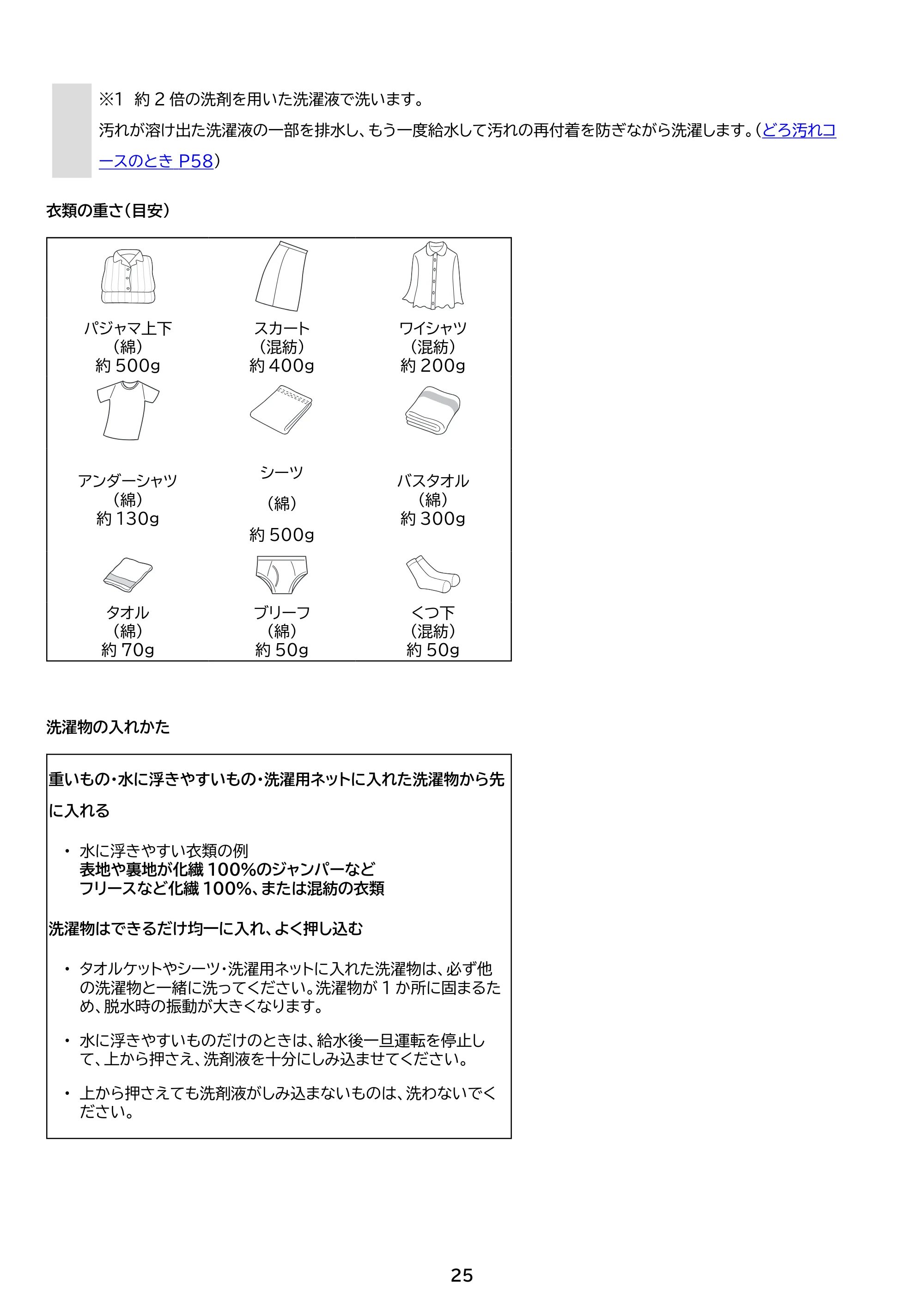 アイリスオーヤマ ITW-F853H 取扱説明書 — 原本ページ — 25ページ
