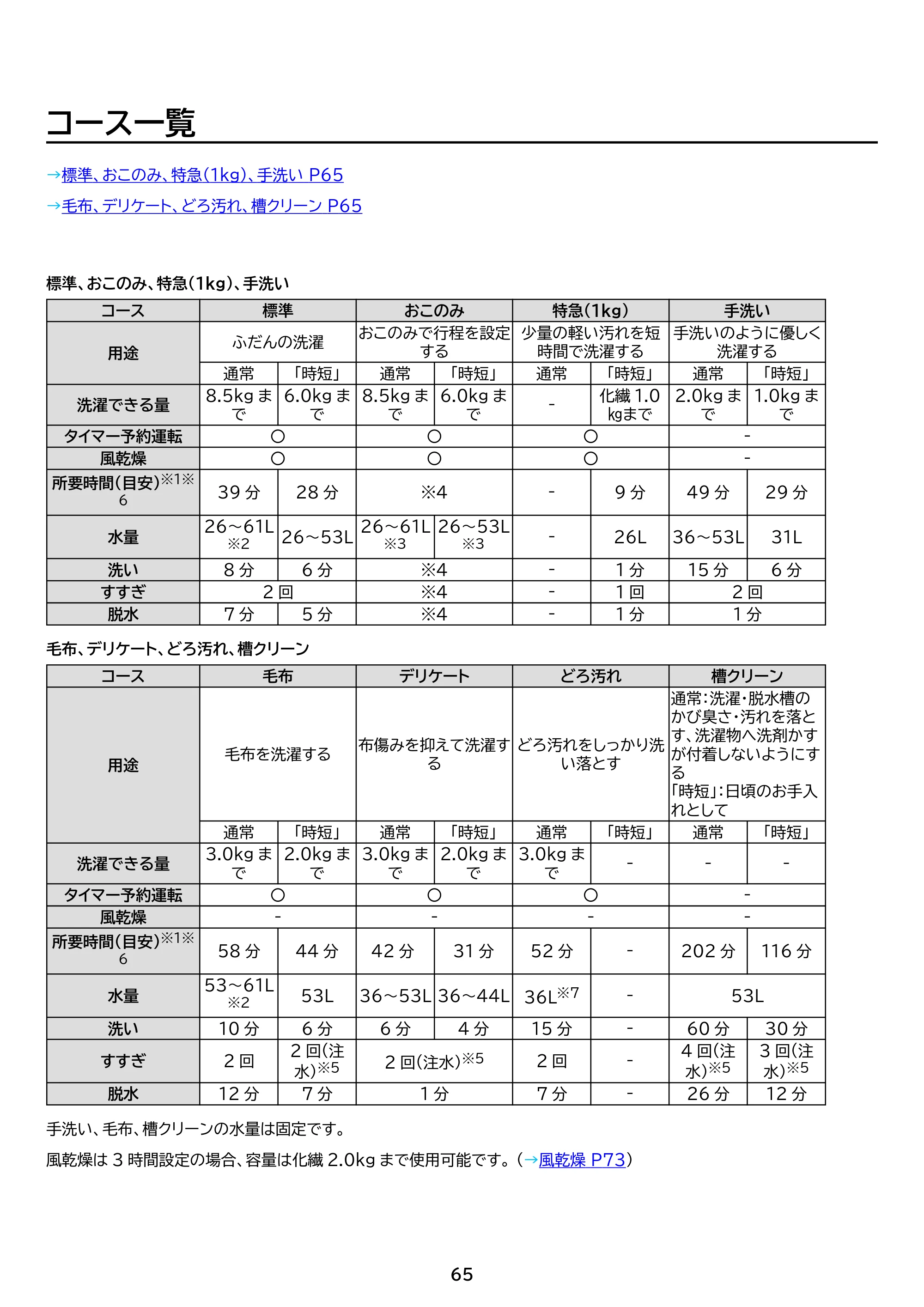 アイリスオーヤマ ITW-F853H 取扱説明書 — 原本ページ — 65ページ