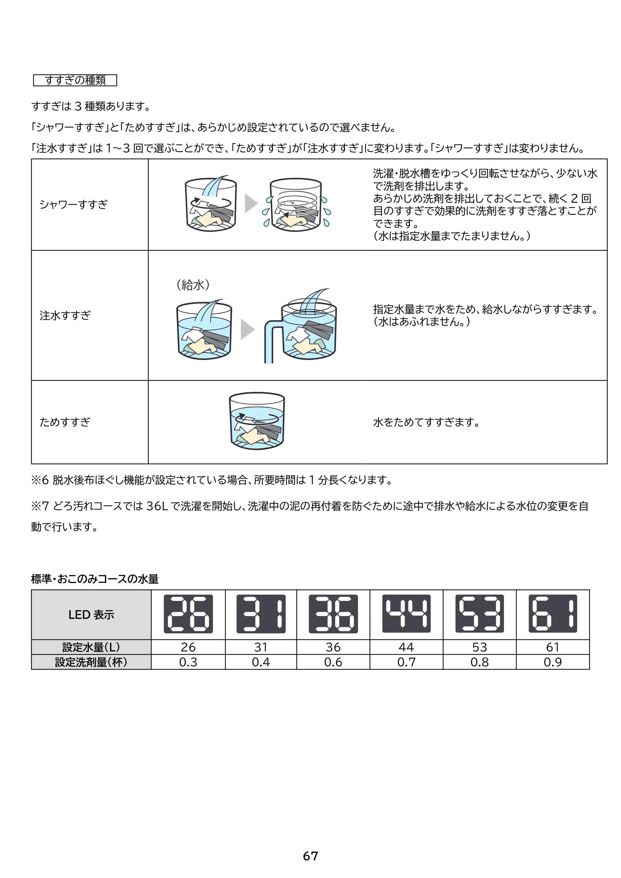 アイリスオーヤマ ITW-F853H 取扱説明書 — 原本ページ — 67ページ