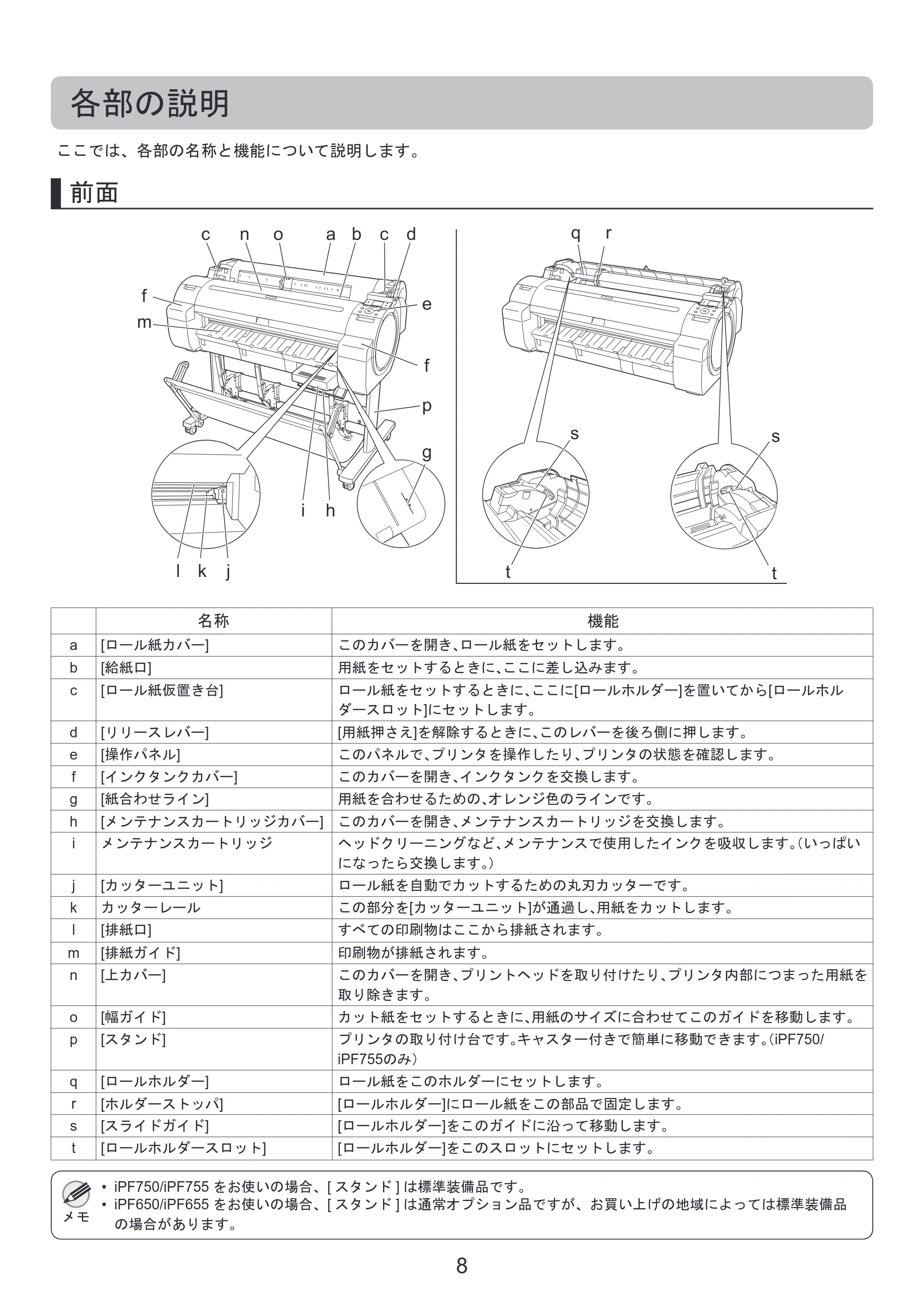 キヤノン iPF650/655/750/755 基本操作ガイド 本体操作 （PDF形式／5.26Mバイト） — 各部の説明 — 原本ページ — 8ページ