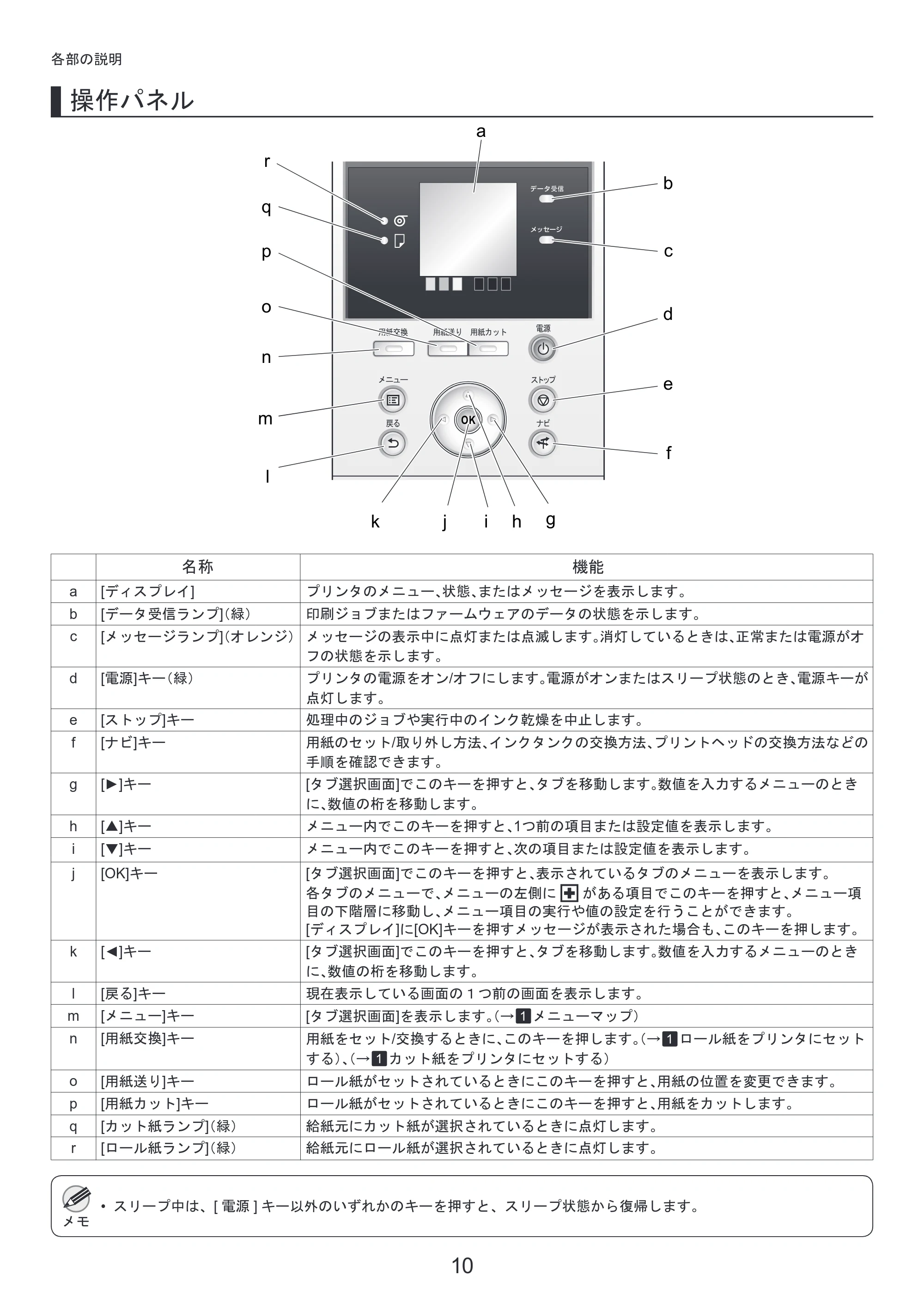 キヤノン iPF650/655/750/755 基本操作ガイド 本体操作 （PDF形式／5.26Mバイト） — 原本ページ — 10ページ