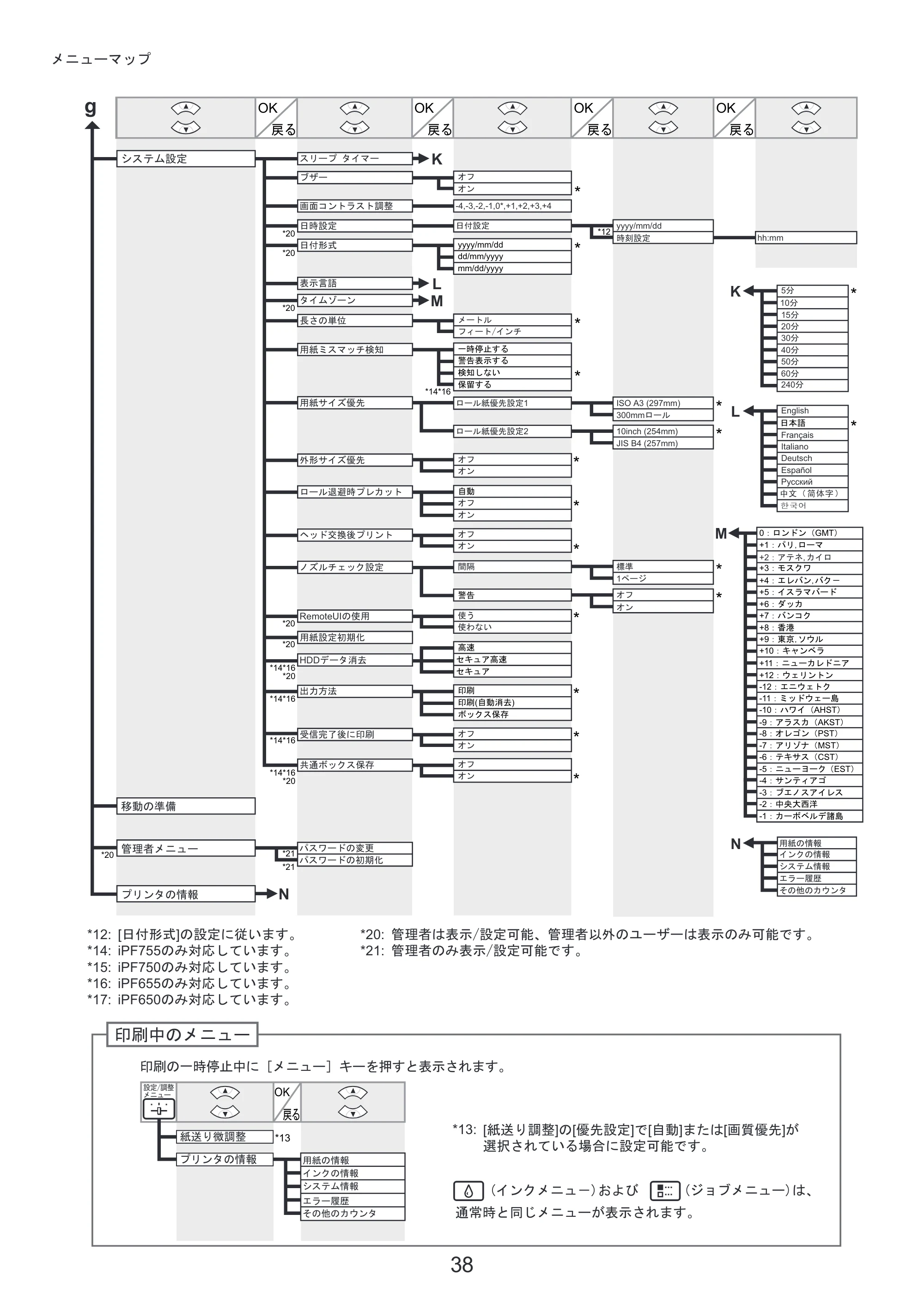 キヤノン iPF650/655/750/755 基本操作ガイド 本体操作 （PDF形式／5.26Mバイト） — 原本ページ — 38ページ