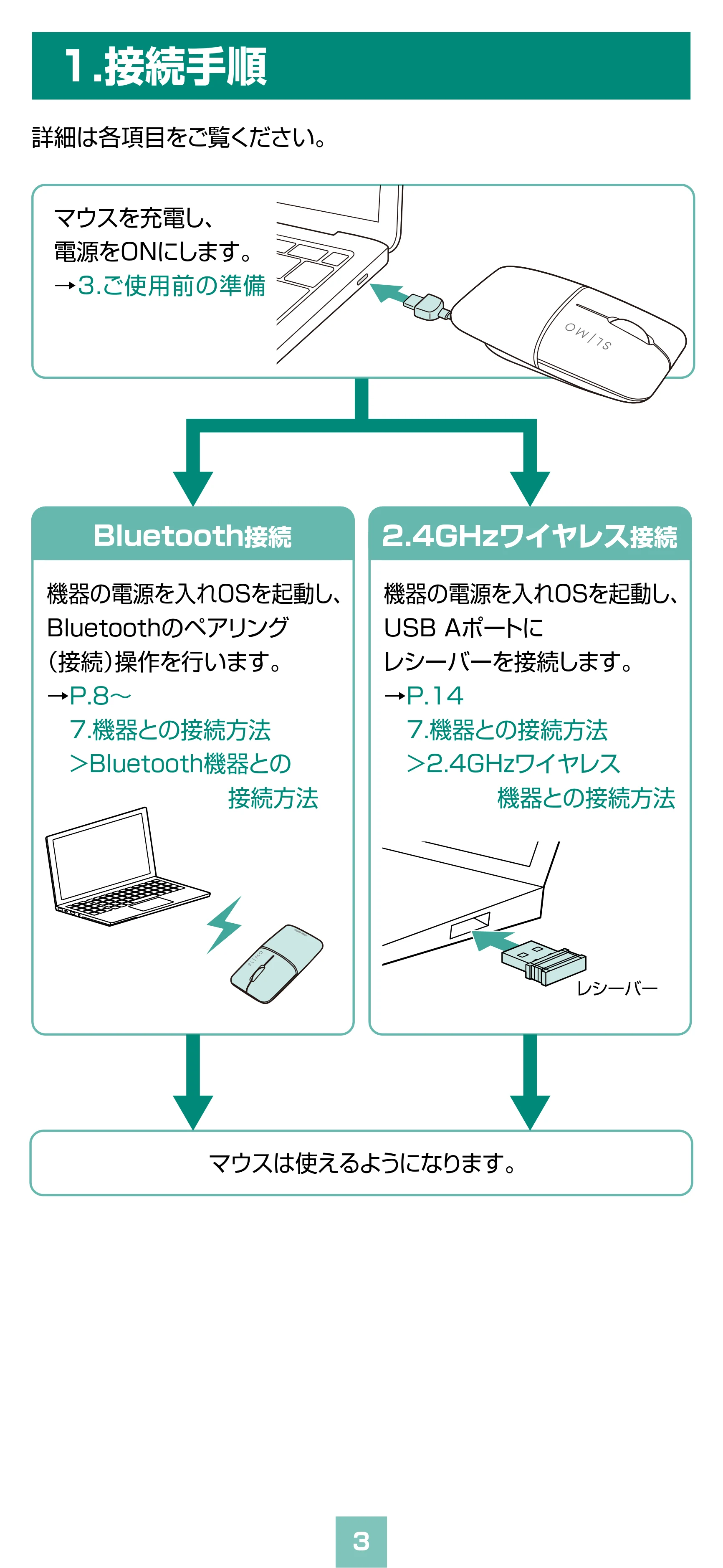 サンワサプライ MA-WBBS310BG / MA-WBBS310BK 取扱説明書 — 原本ページ — 3ページ