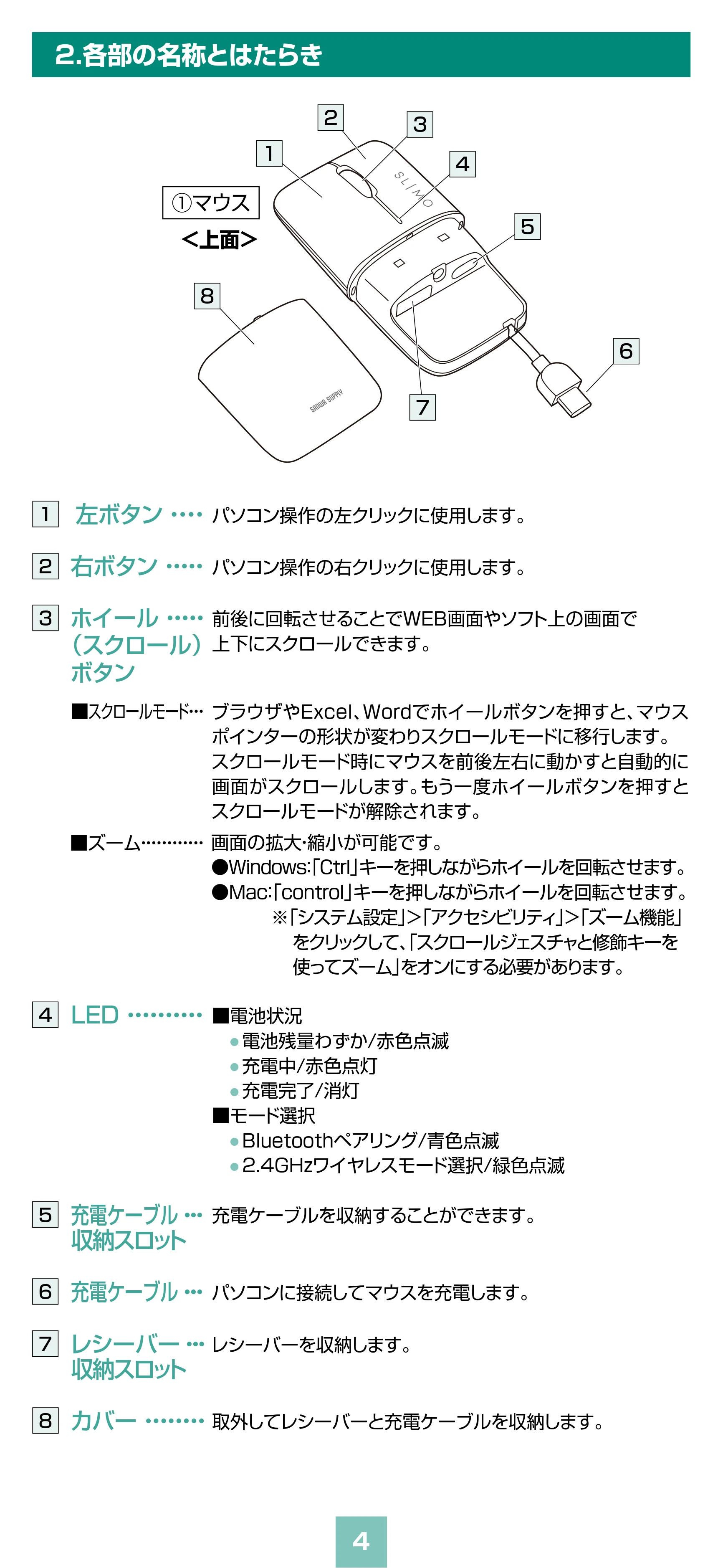サンワサプライ MA-WBBS310BG / MA-WBBS310BK 取扱説明書 — 原本ページ — 4ページ