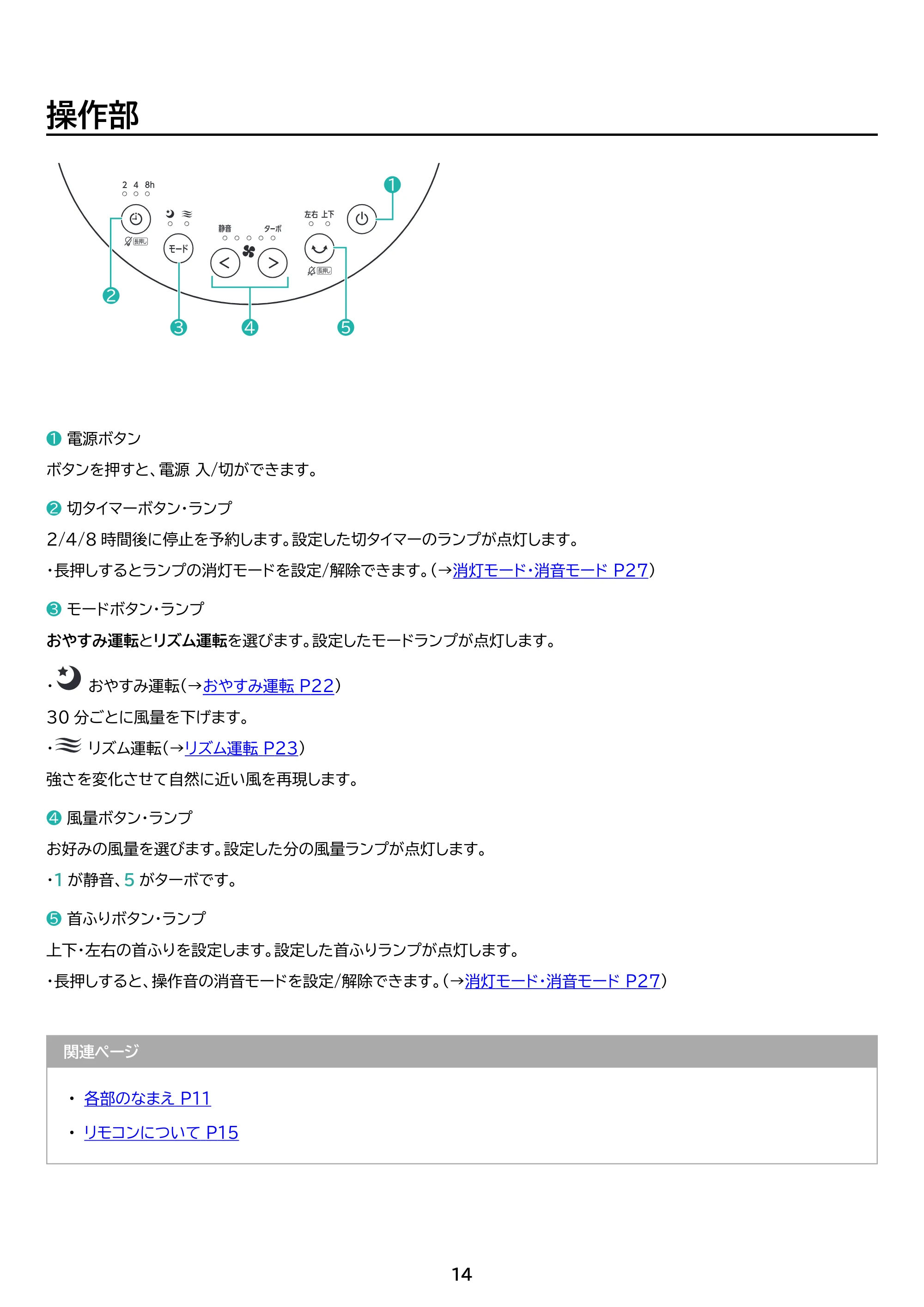アイリスオーヤマ KCF-BD151TEC 取扱説明書 — 原本ページ — 14ページ
