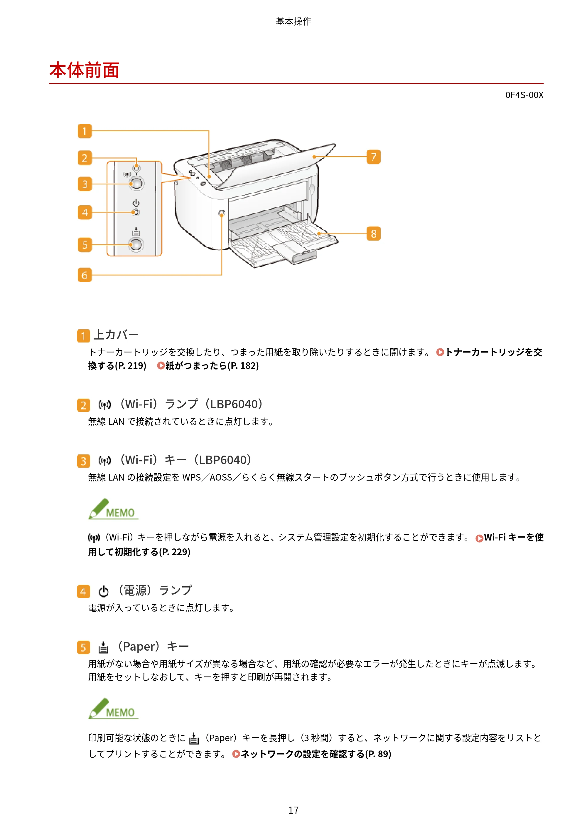キヤノン LBP6040/LBP6030 ユーザーズガイド(PDF) 2019年11月7日更新(PDF:3.73MB) — 本体前面 — 原本ページ — 21ページ