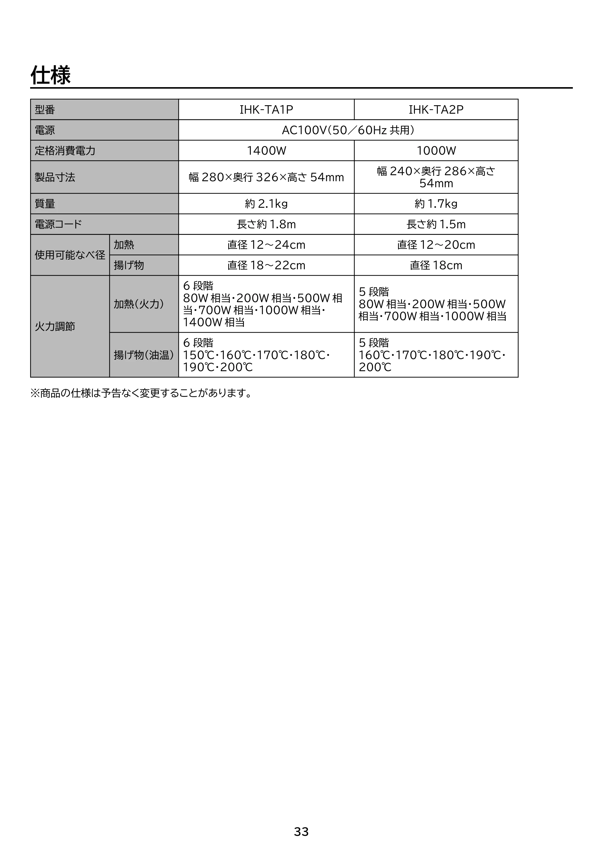 アイリスオーヤマ IHK-TA1P 取扱説明書 — 原本ページ — 33ページ