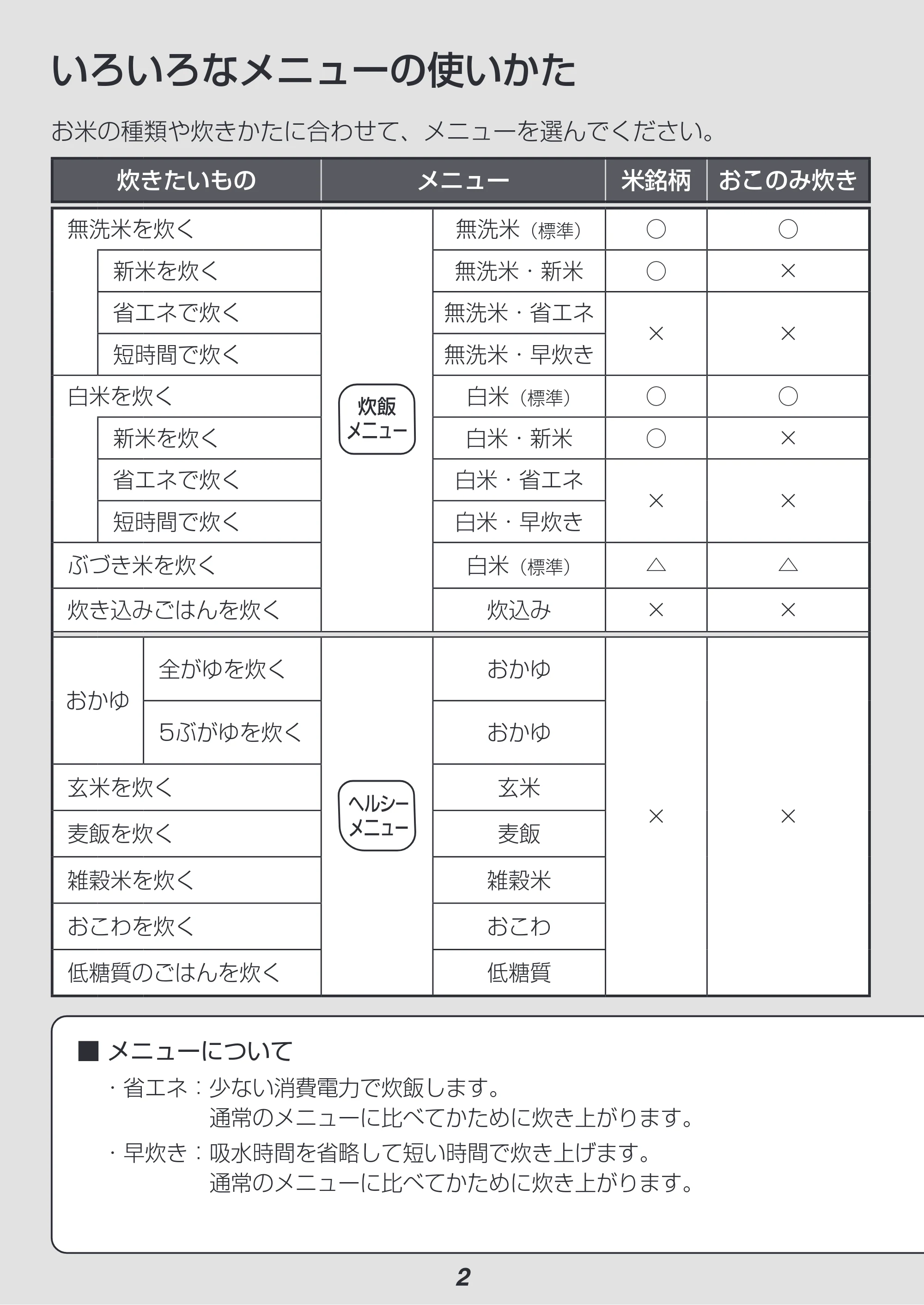 アイリスオーヤマ KRC-ME30 取扱説明書 — 原本ページ — 2ページ