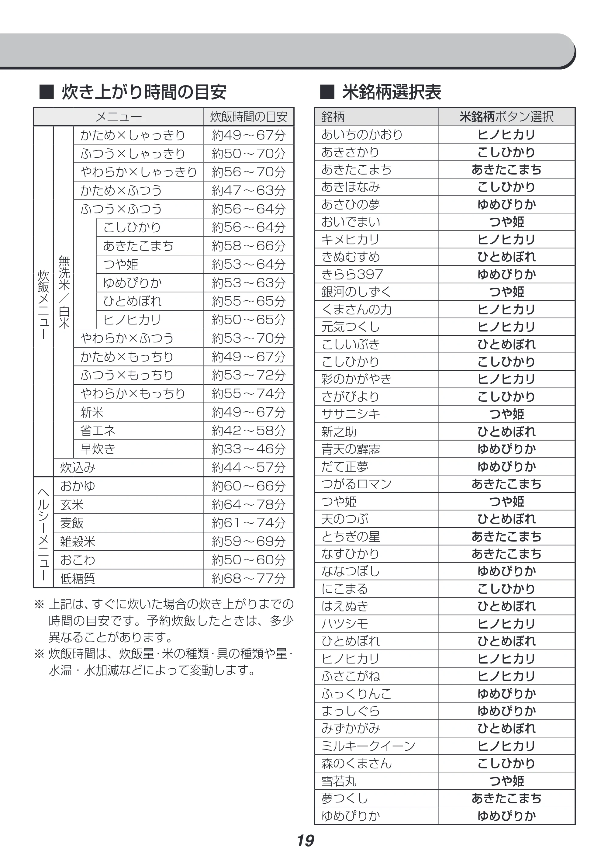 アイリスオーヤマ KRC-ME30 取扱説明書 — 原本ページ — 19ページ