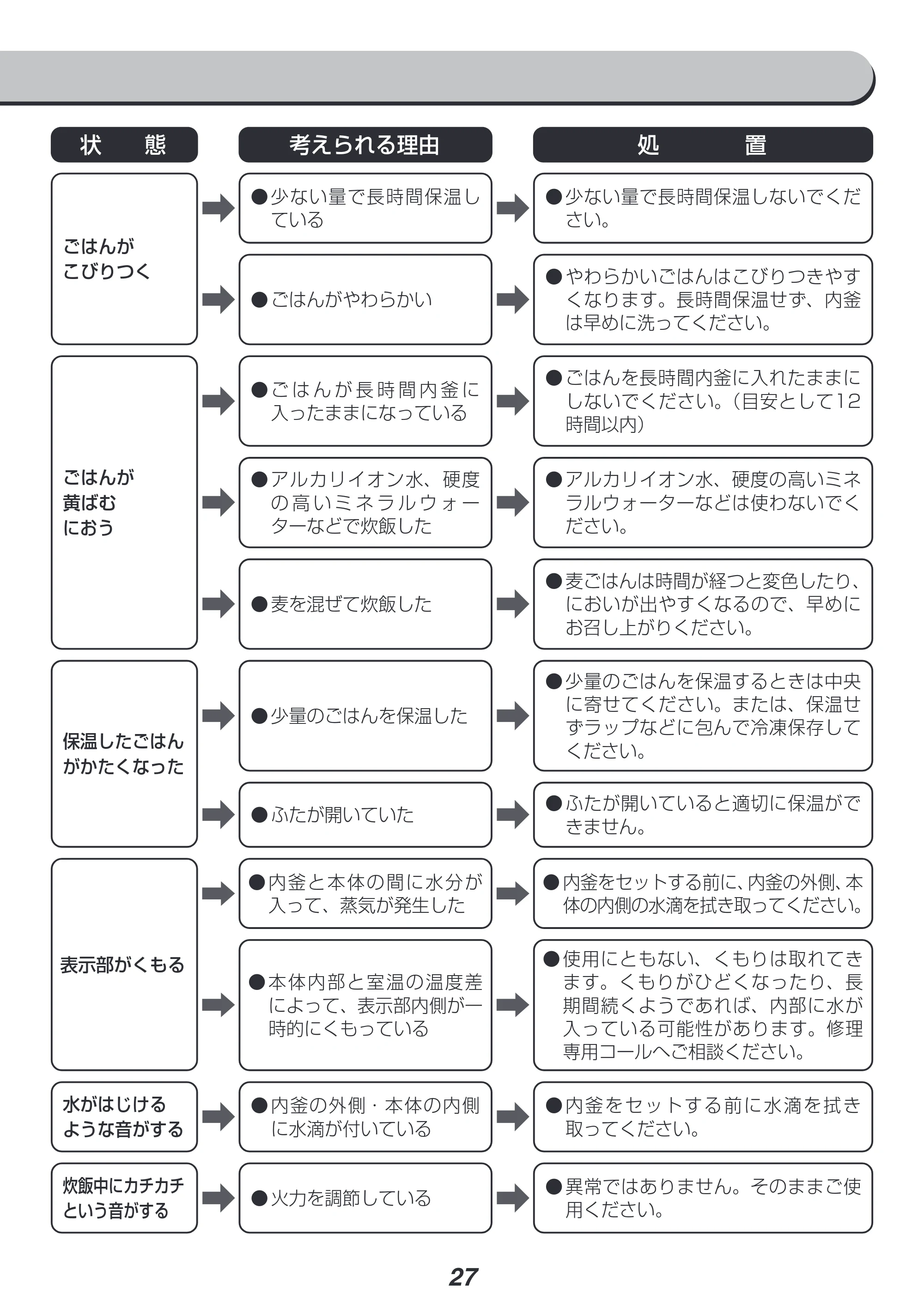 アイリスオーヤマ KRC-ME30 取扱説明書 — 原本ページ — 27ページ