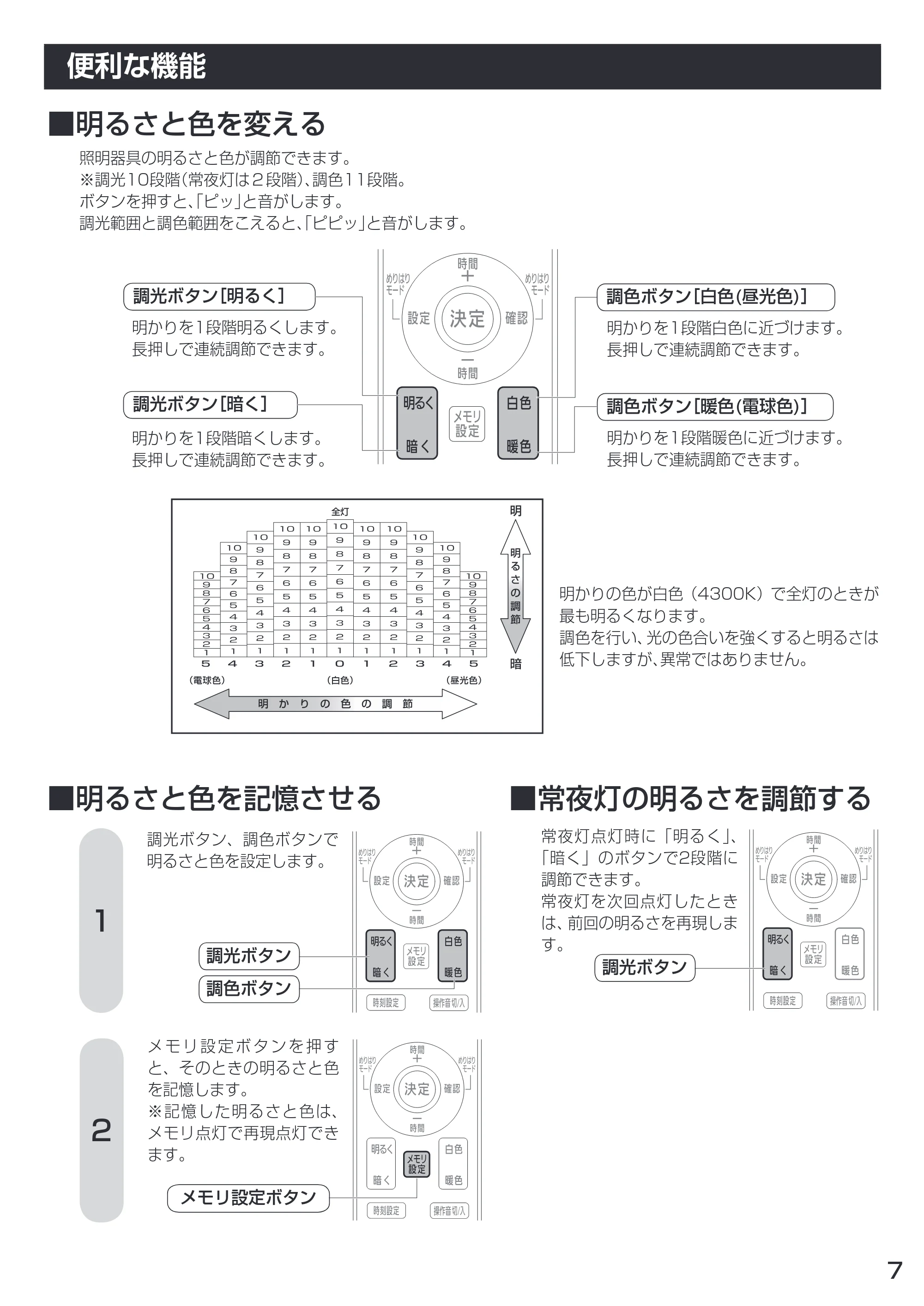アイリスオーヤマ CEA-2212DLM 取扱説明書 — 原本ページ — 7ページ