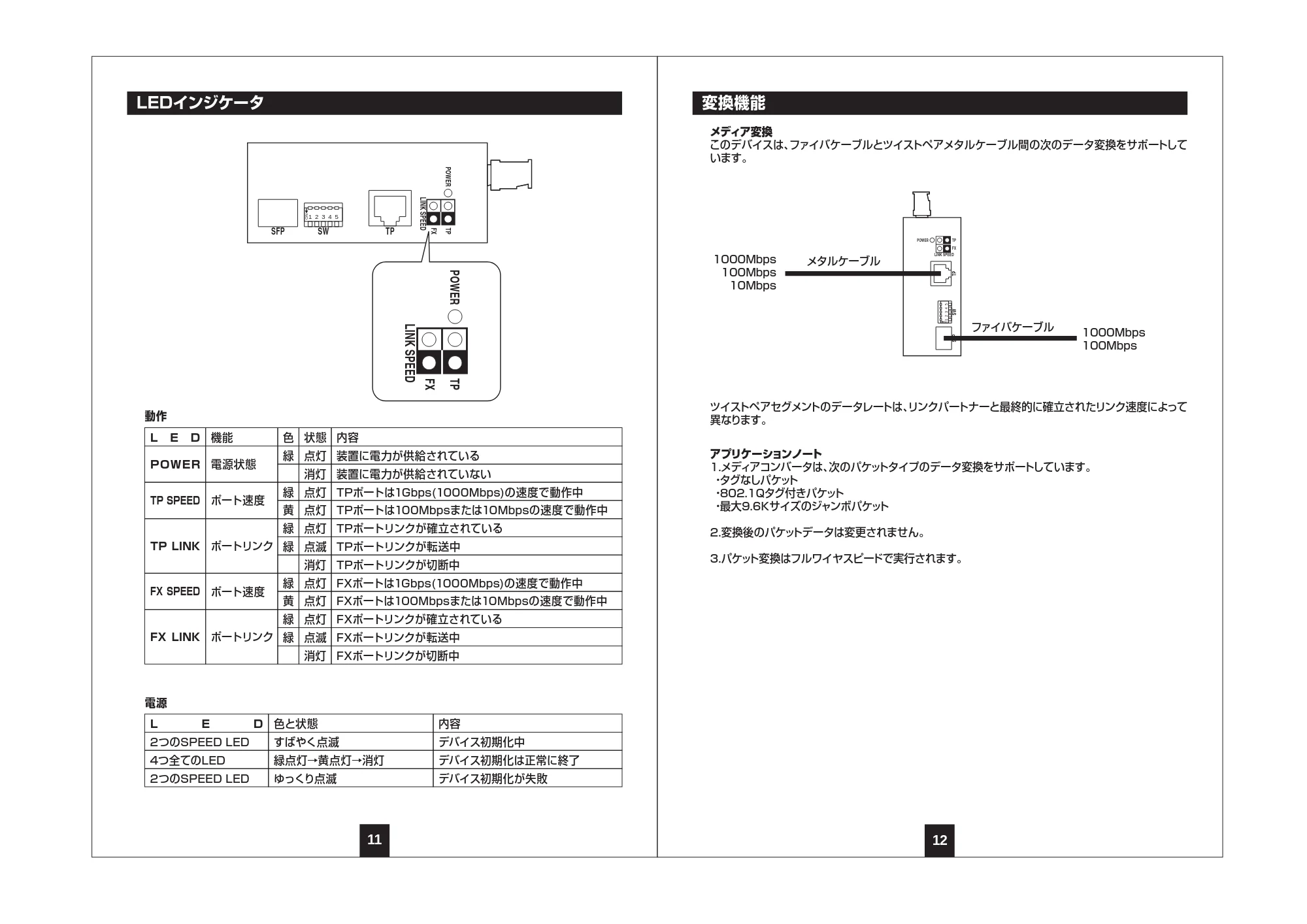 サンワサプライ LAN-NGC240 取扱説明書 — 原本ページ — 7ページ