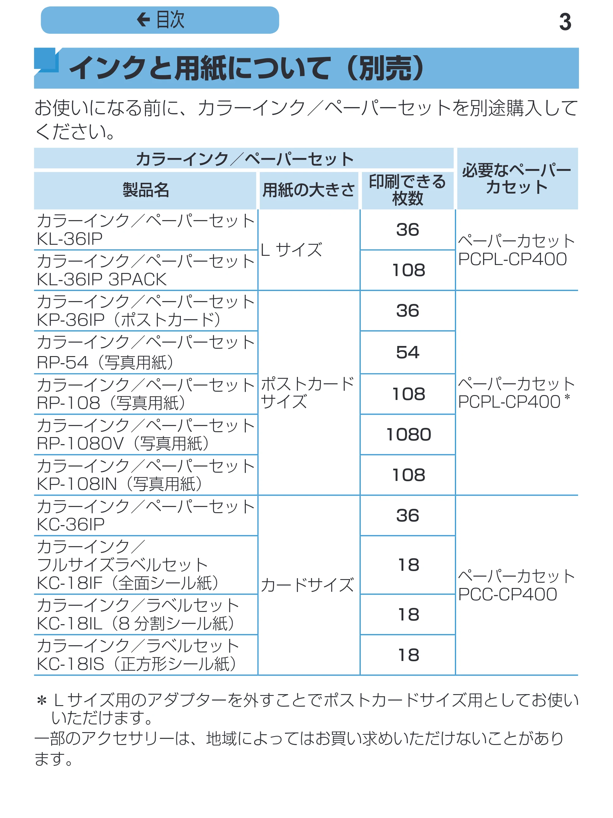 キヤノン SELPHY CP1200 プリンターユーザーガイド(スマートフォン用) (PDF:2.02MB) — 3 ç 目次 — 原本ページ — 3ページ