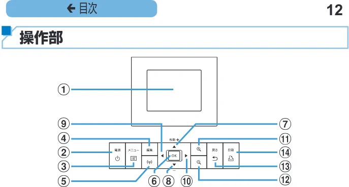 キヤノン SELPHY CP1200 プリンターユーザーガイド(スマートフォン用) (PDF:2.02MB) — 12 ç 目次 — 図版 12-1 — 12ページ