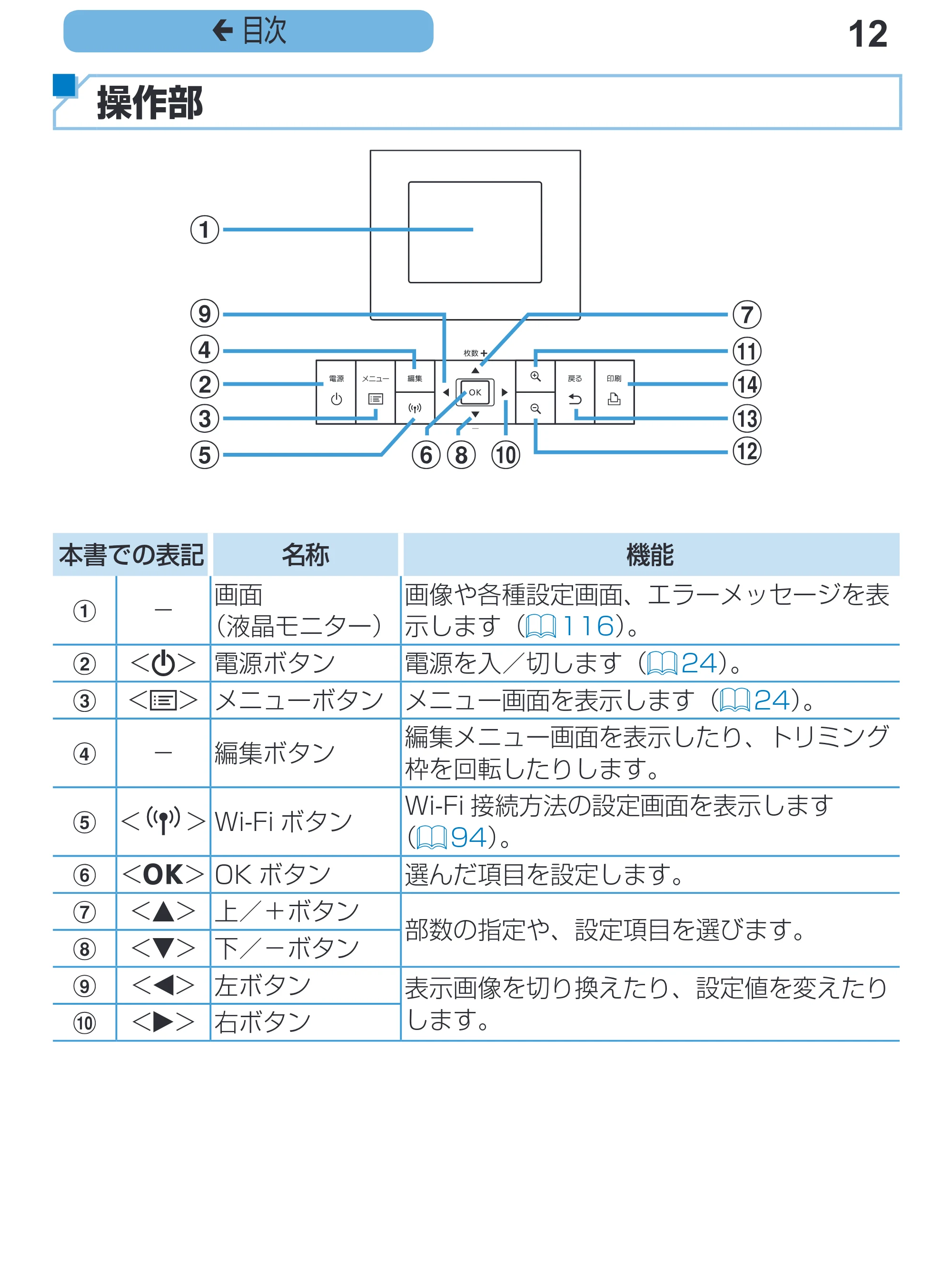キヤノン SELPHY CP1200 プリンターユーザーガイド(スマートフォン用) (PDF:2.02MB) — 12 ç 目次 — 原本ページ — 12ページ