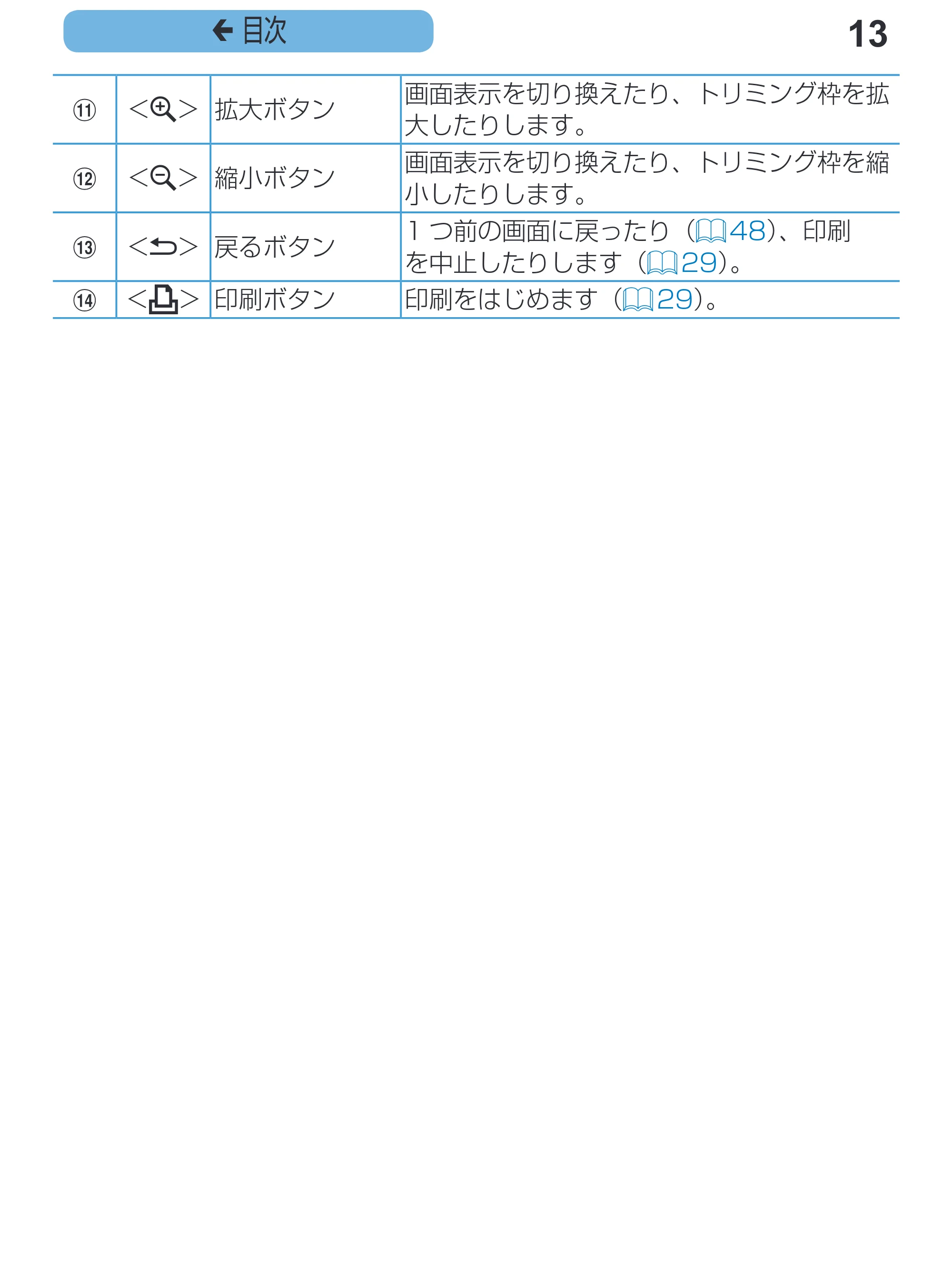 キヤノン SELPHY CP1200 プリンターユーザーガイド(スマートフォン用) (PDF:2.02MB) — 原本ページ — 13ページ