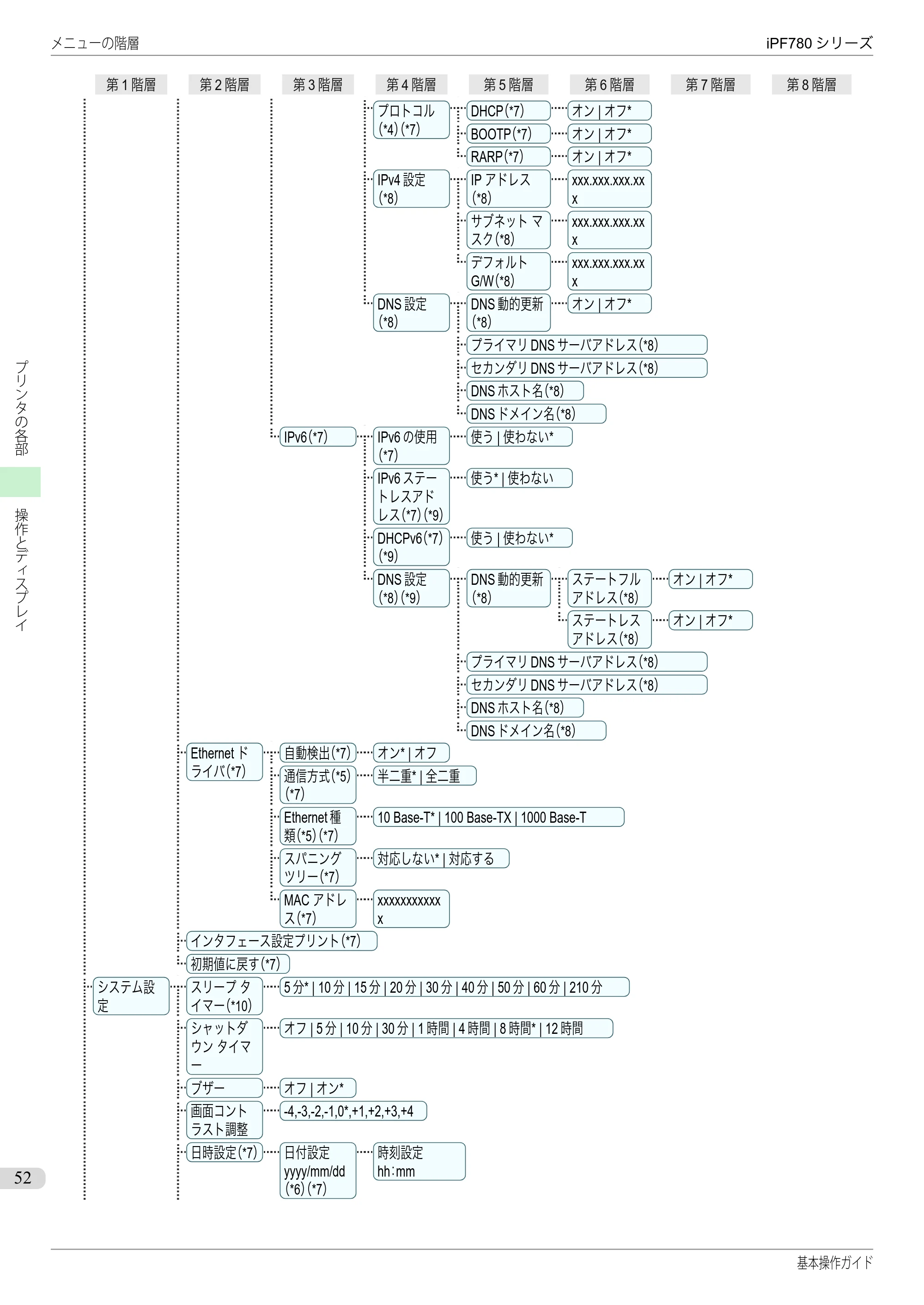 キヤノン iPF680/685/780/785 iPF780 基本操作ガイド（PDF：11.2MB） — 原本ページ — 52ページ