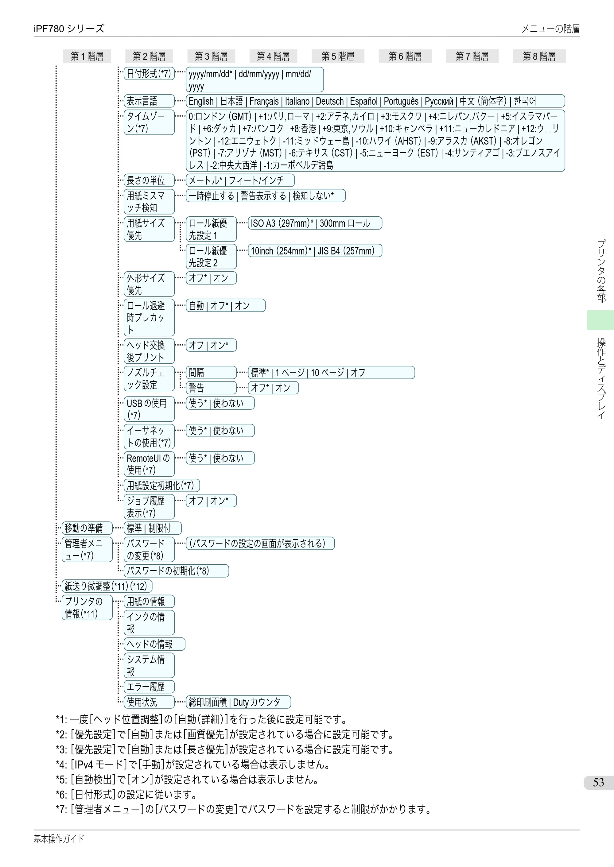 キヤノン iPF680/685/780/785 iPF780 基本操作ガイド（PDF：11.2MB） — 原本ページ — 53ページ