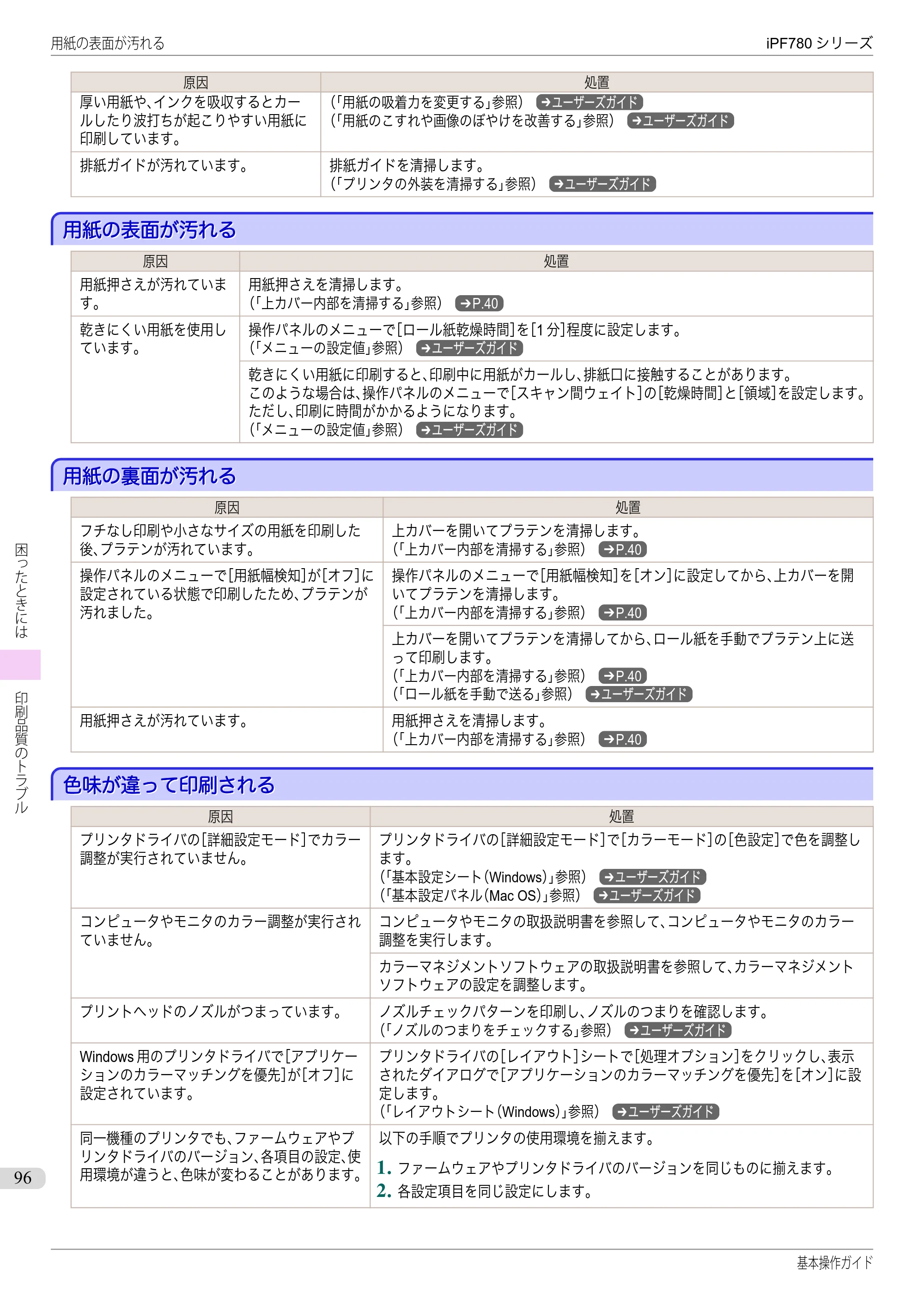 キヤノン iPF680/685/780/785 iPF780 基本操作ガイド（PDF：11.2MB） — 用紙の表面が汚れる — 原本ページ — 96ページ