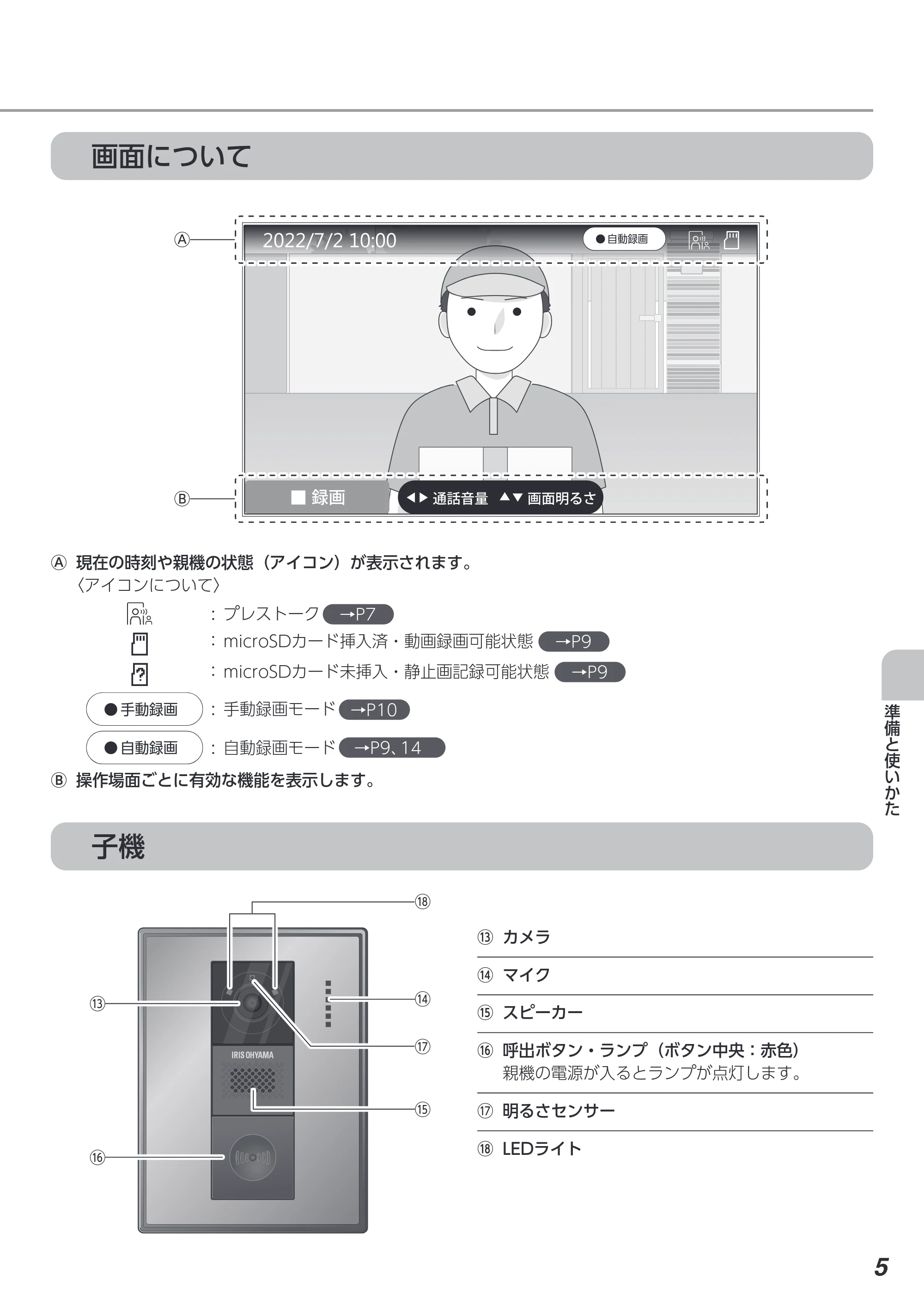 アイリスオーヤマ TD-SM3010-WSH 取扱説明書 — 原本ページ — 5ページ