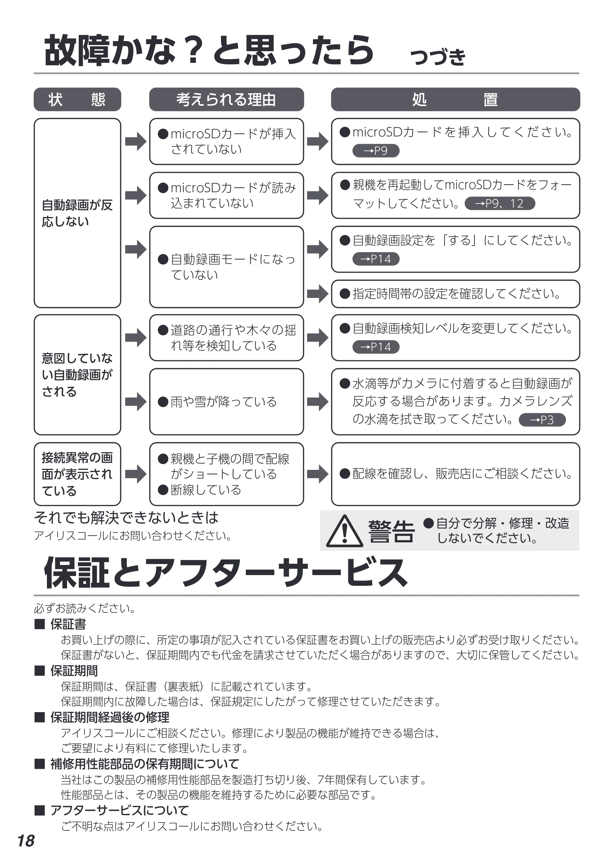アイリスオーヤマ TD-SM3010-WSH 取扱説明書 — 原本ページ — 18ページ