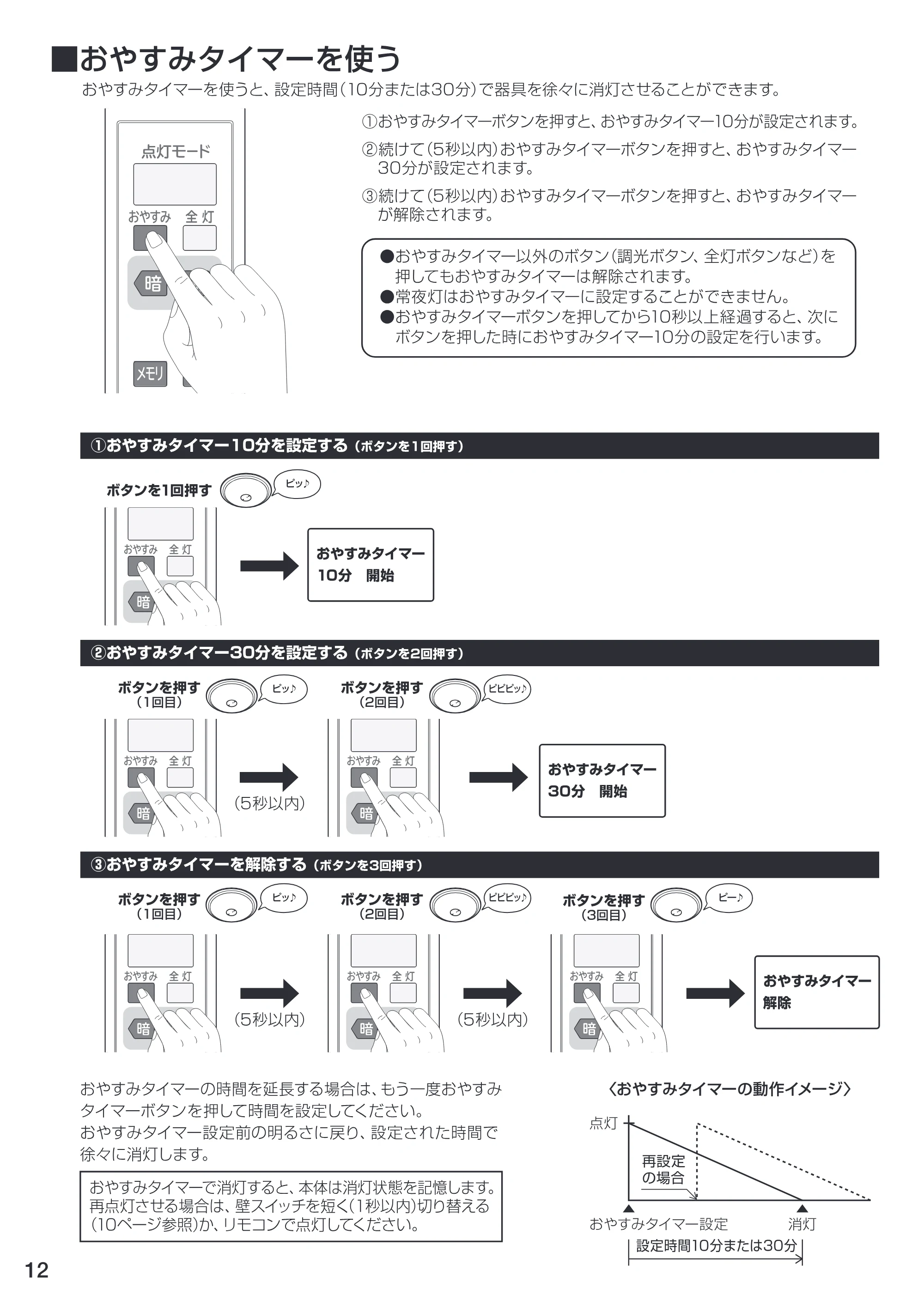 アイリスオーヤマ CL8N-PH 取扱説明書 — 原本ページ — 12ページ