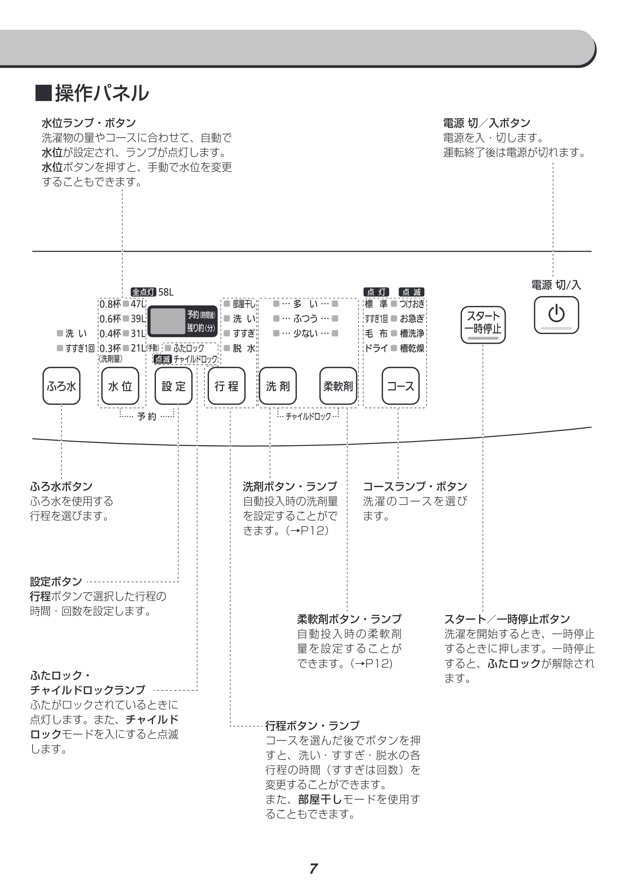 アイリスオーヤマ IAW-T804 取扱説明書 — 原本ページ — 7ページ