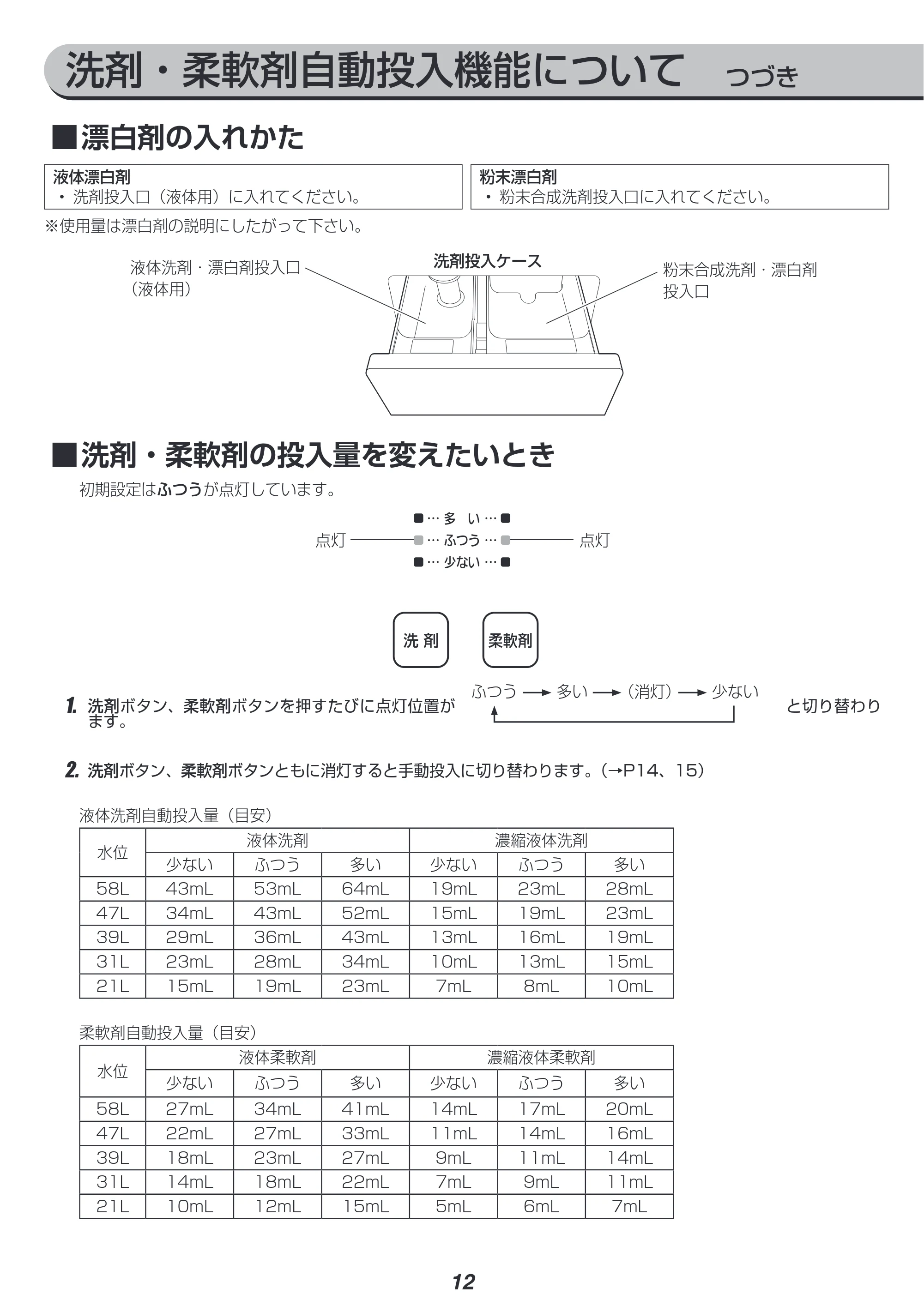 アイリスオーヤマ IAW-T804 取扱説明書 — 原本ページ — 12ページ