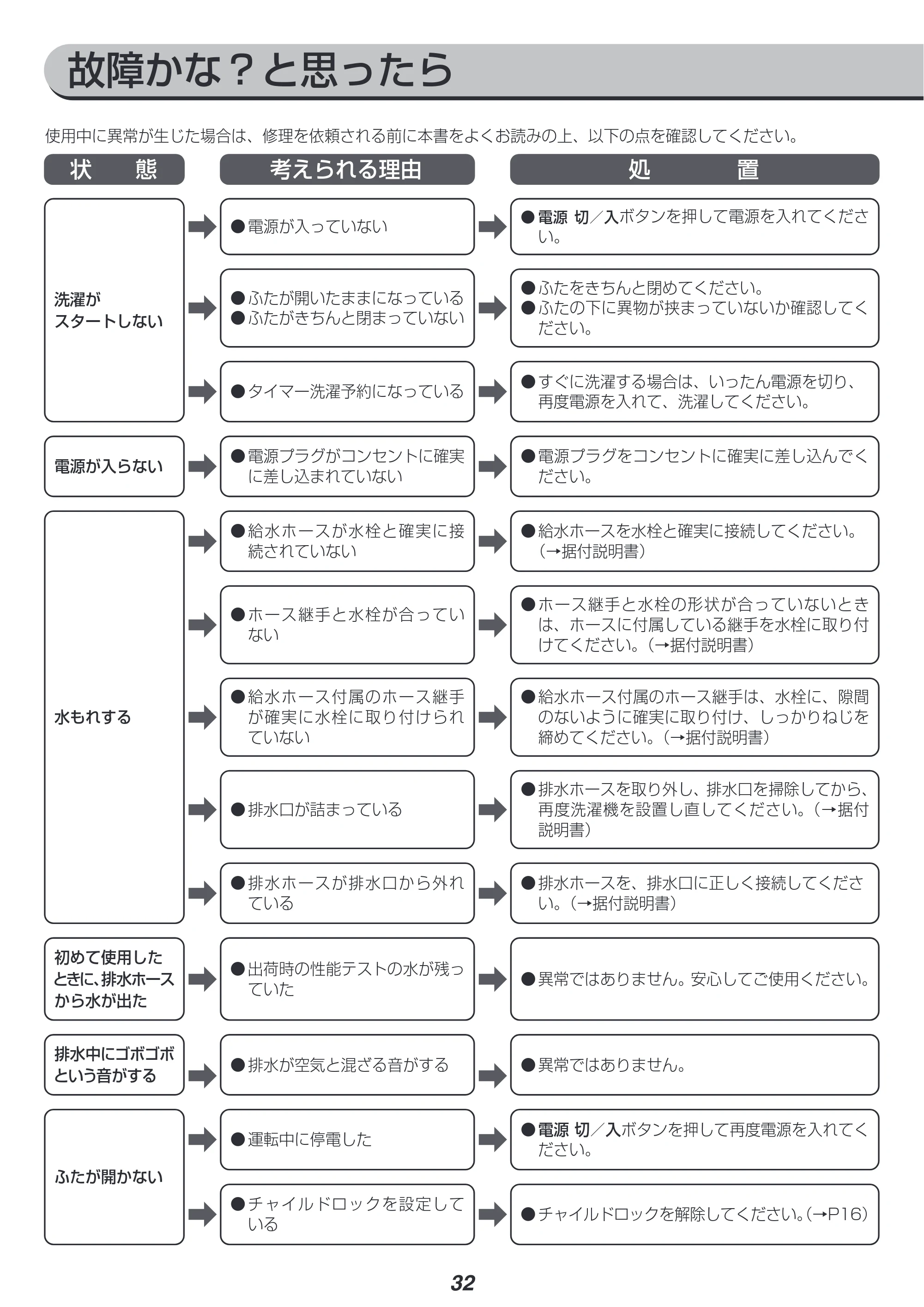 アイリスオーヤマ IAW-T804 取扱説明書 — 原本ページ — 32ページ