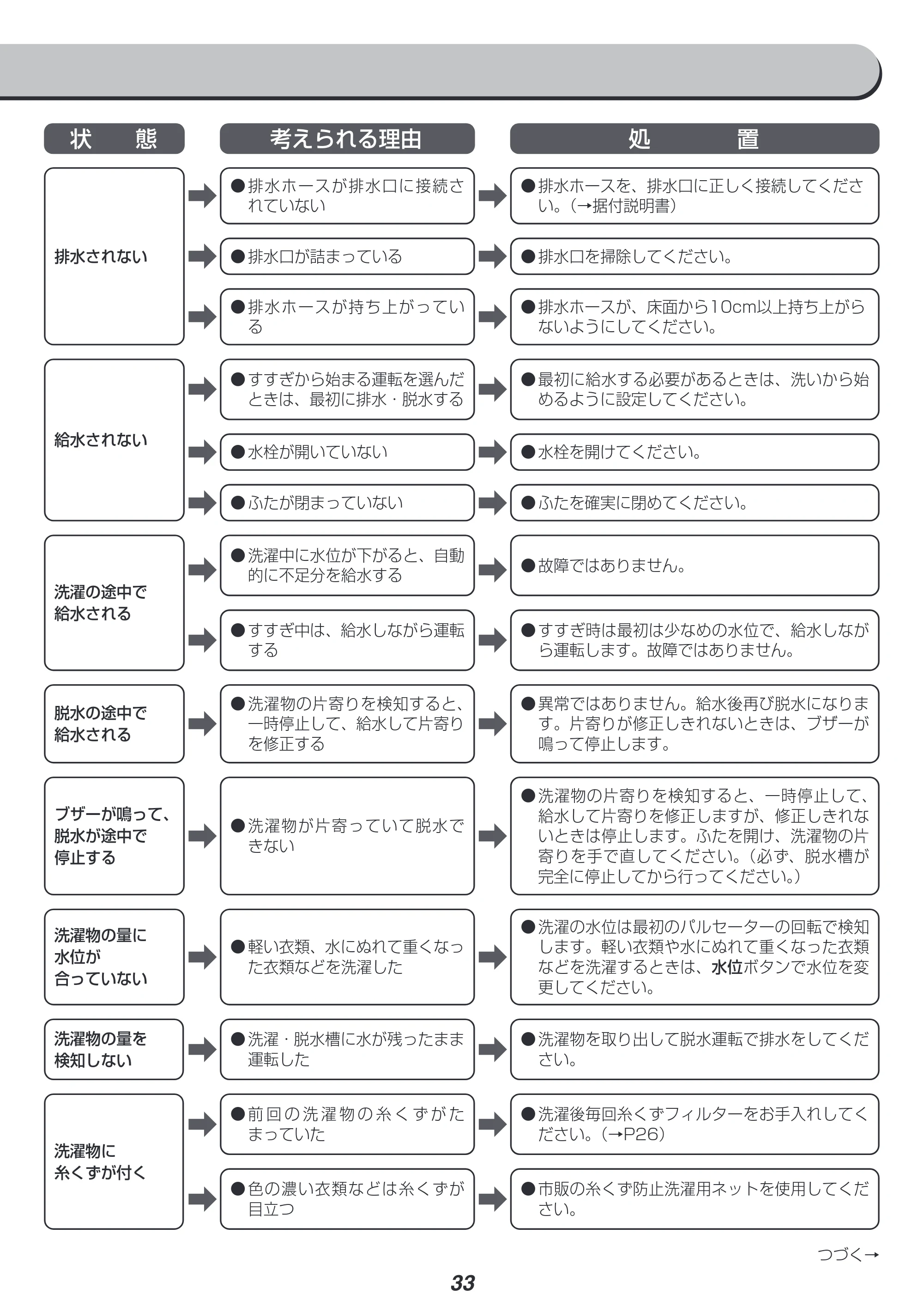 アイリスオーヤマ IAW-T804 取扱説明書 — 原本ページ — 33ページ