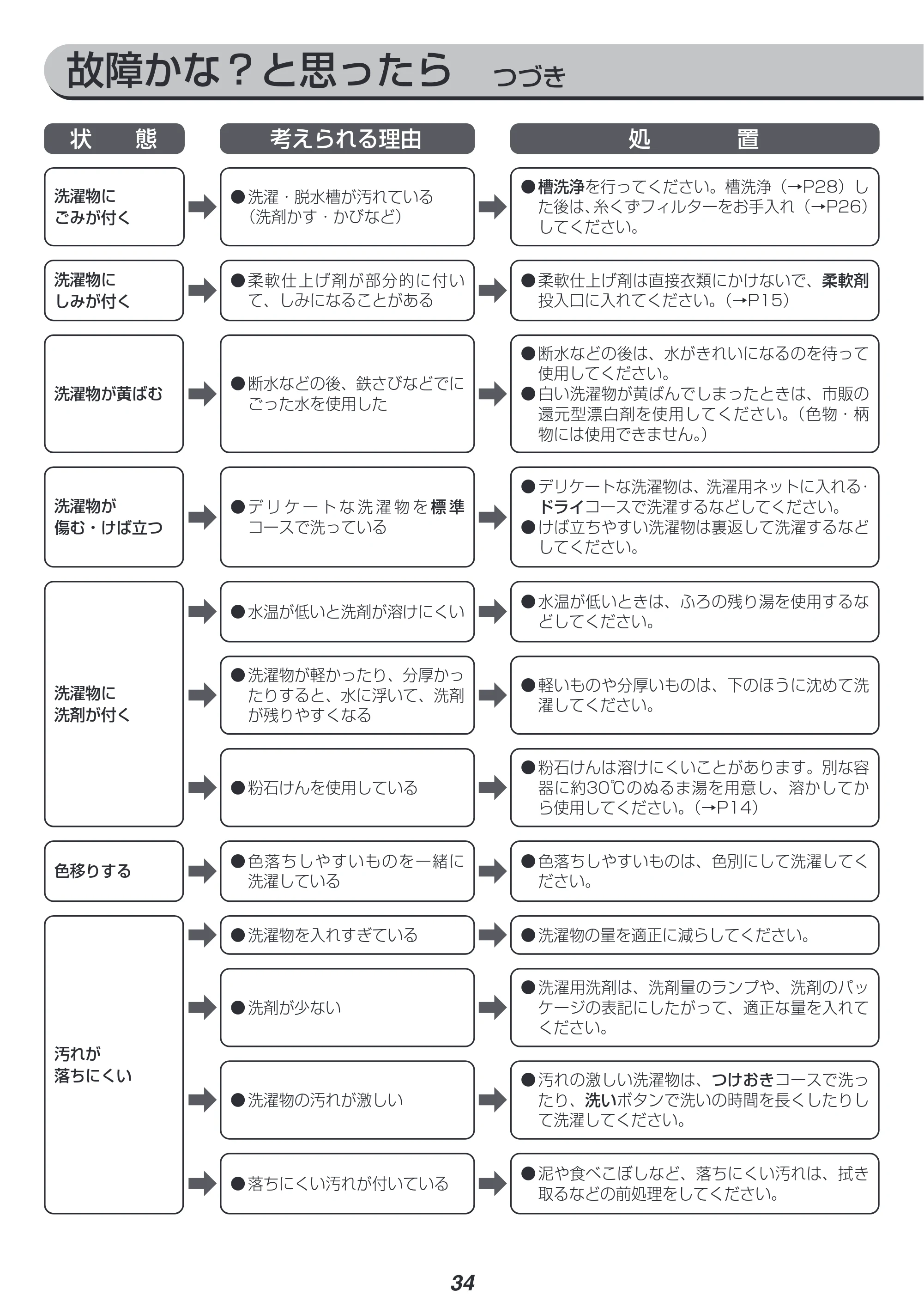 アイリスオーヤマ IAW-T804 取扱説明書 — 原本ページ — 34ページ