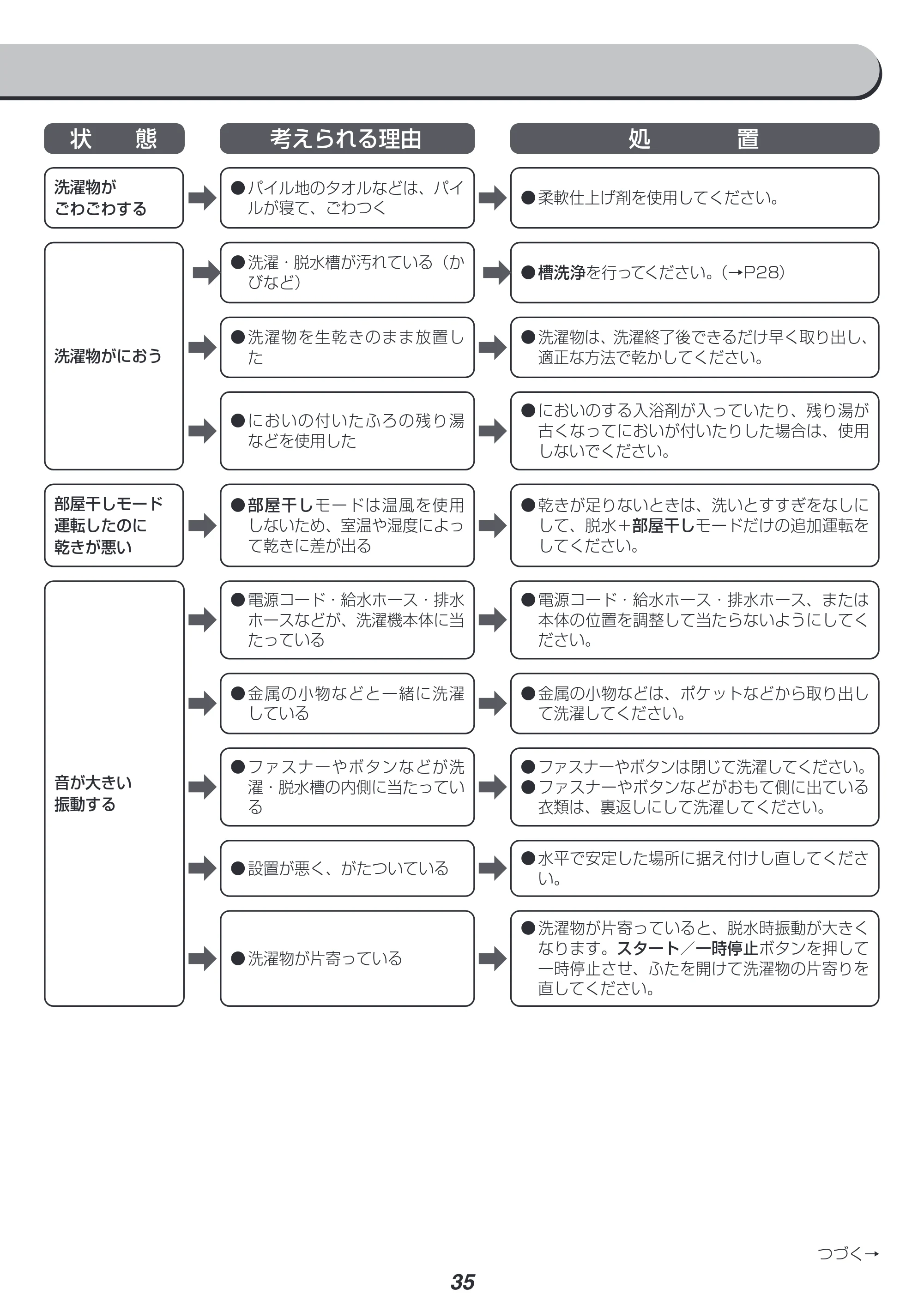 アイリスオーヤマ IAW-T804 取扱説明書 — 原本ページ — 35ページ
