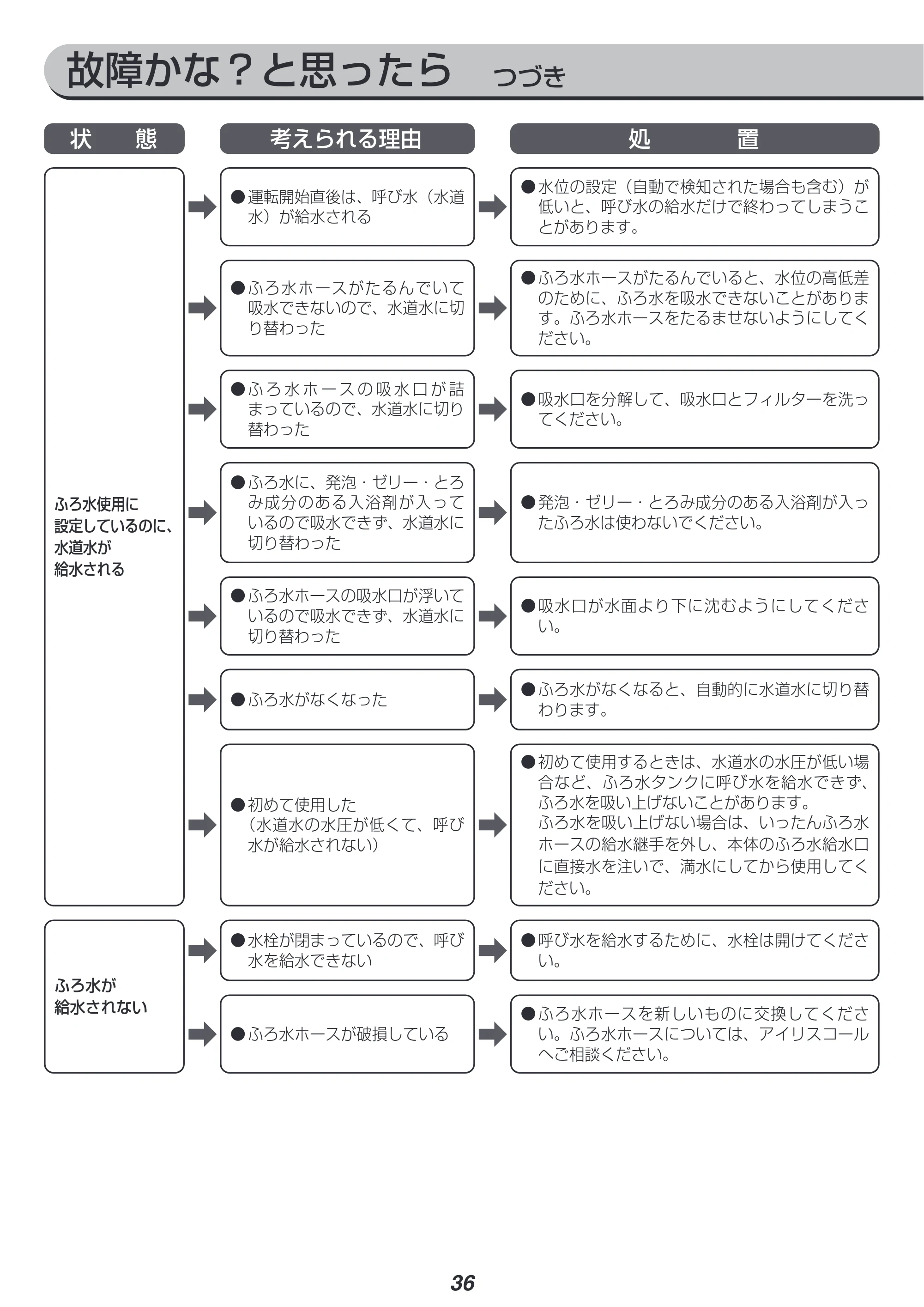 アイリスオーヤマ IAW-T804 取扱説明書 — 原本ページ — 36ページ