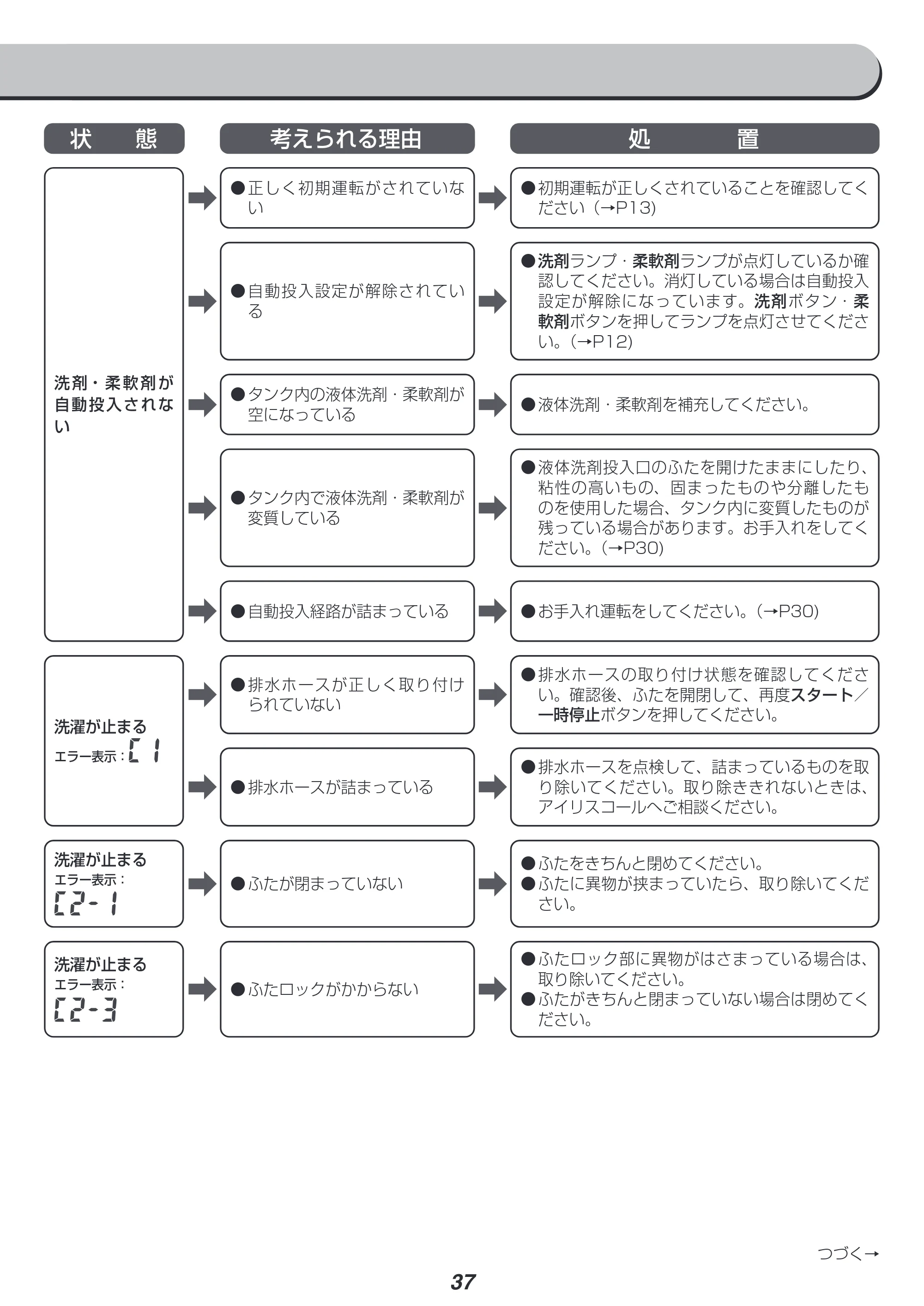 アイリスオーヤマ IAW-T804 取扱説明書 — 原本ページ — 37ページ