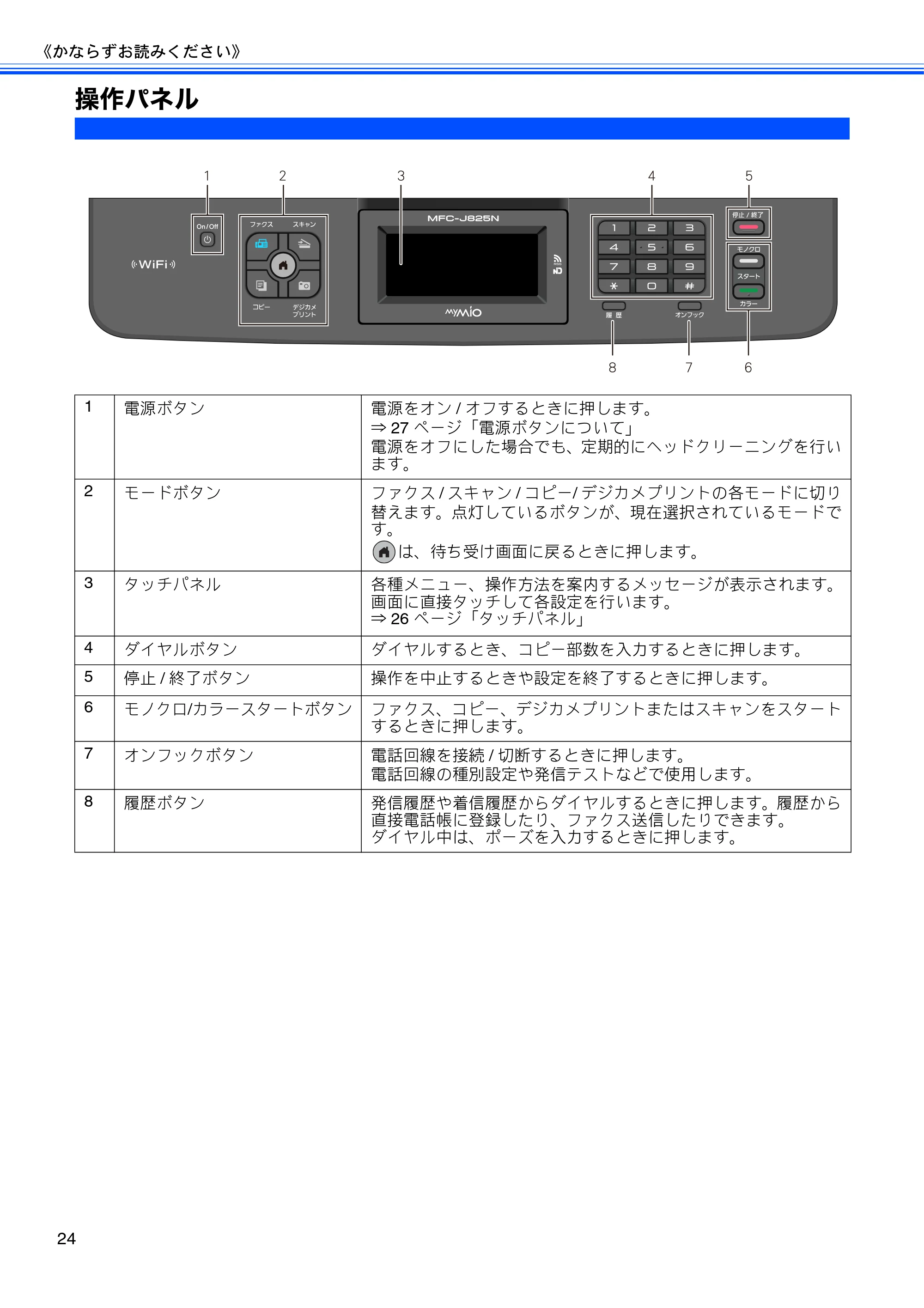 ブラザー MFC-J825N ユーザーズガイド ～基本編～ — 操作パネル — 原本ページ — 26ページ