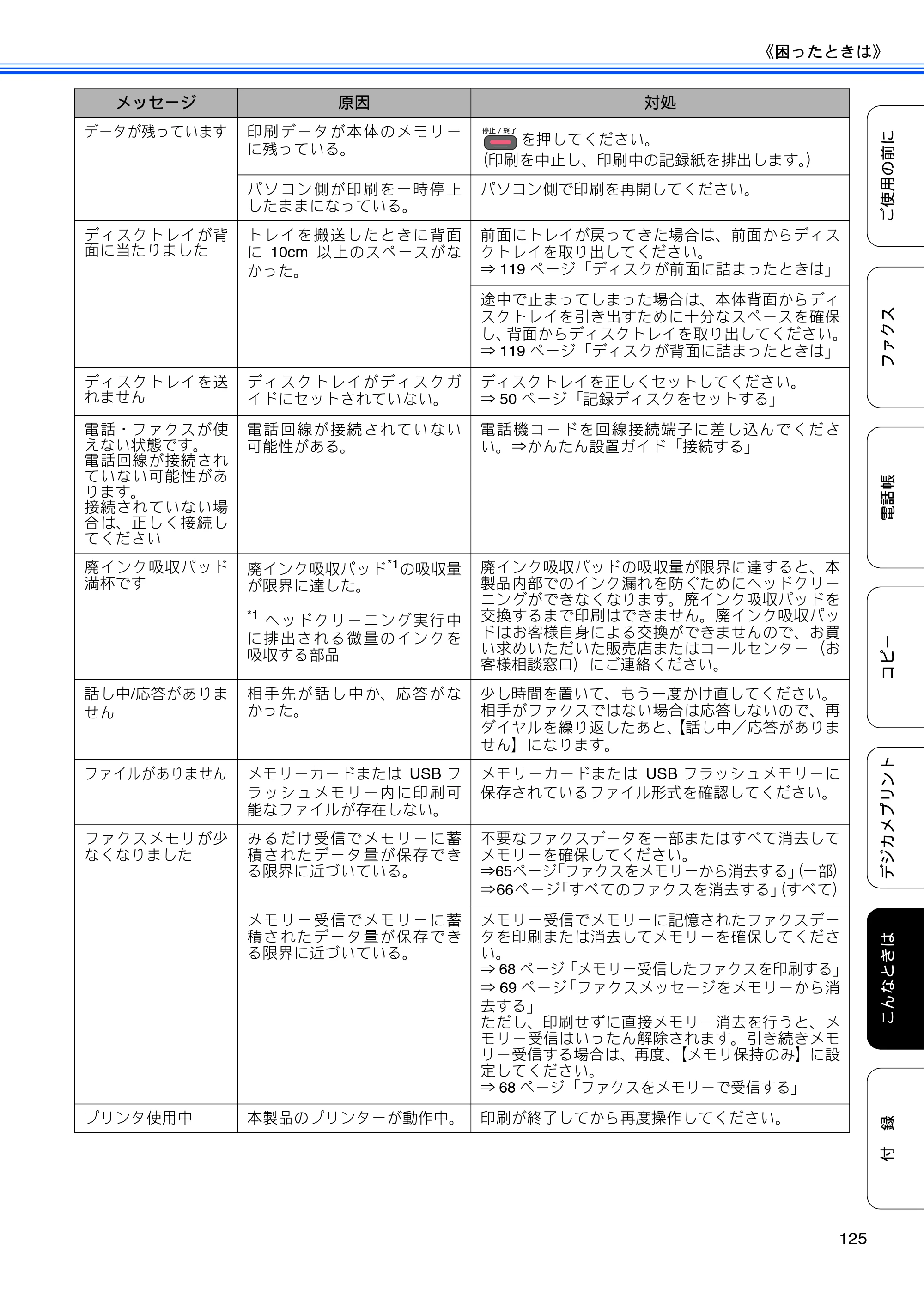 ブラザー MFC-J825N ユーザーズガイド ～基本編～ — 原本ページ — 127ページ