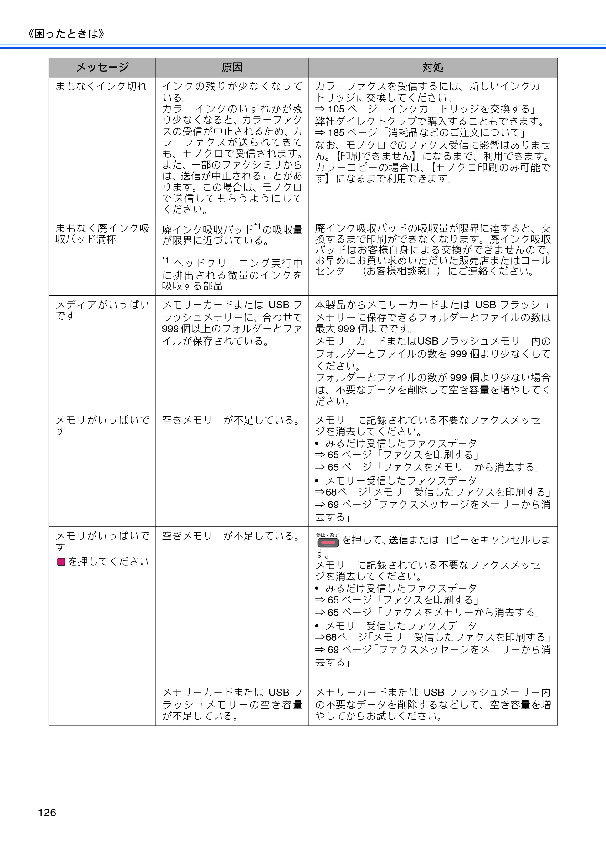 ブラザー MFC-J825N ユーザーズガイド ～基本編～ — 原本ページ — 128ページ