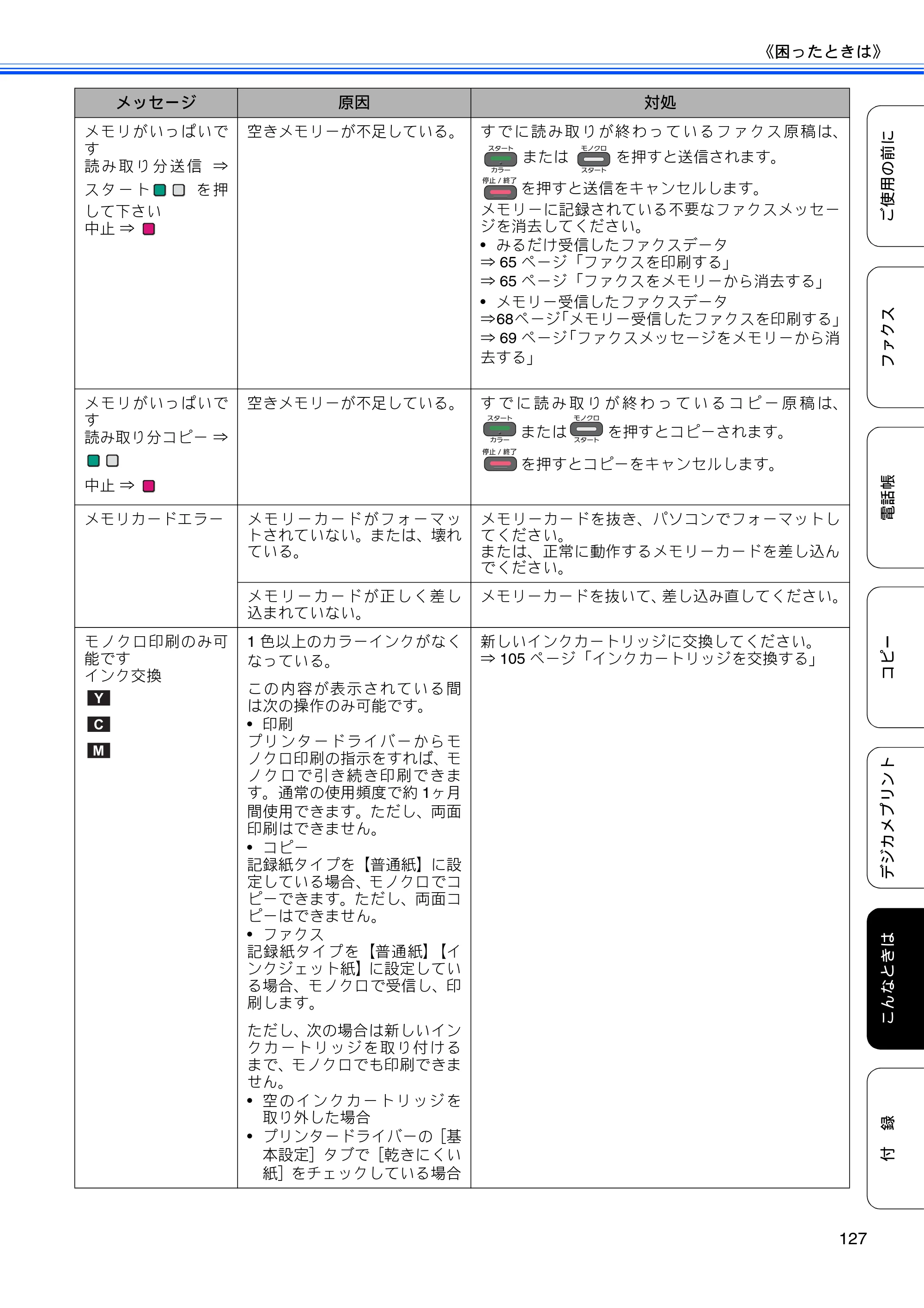 ブラザー MFC-J825N ユーザーズガイド ～基本編～ — 原本ページ — 129ページ