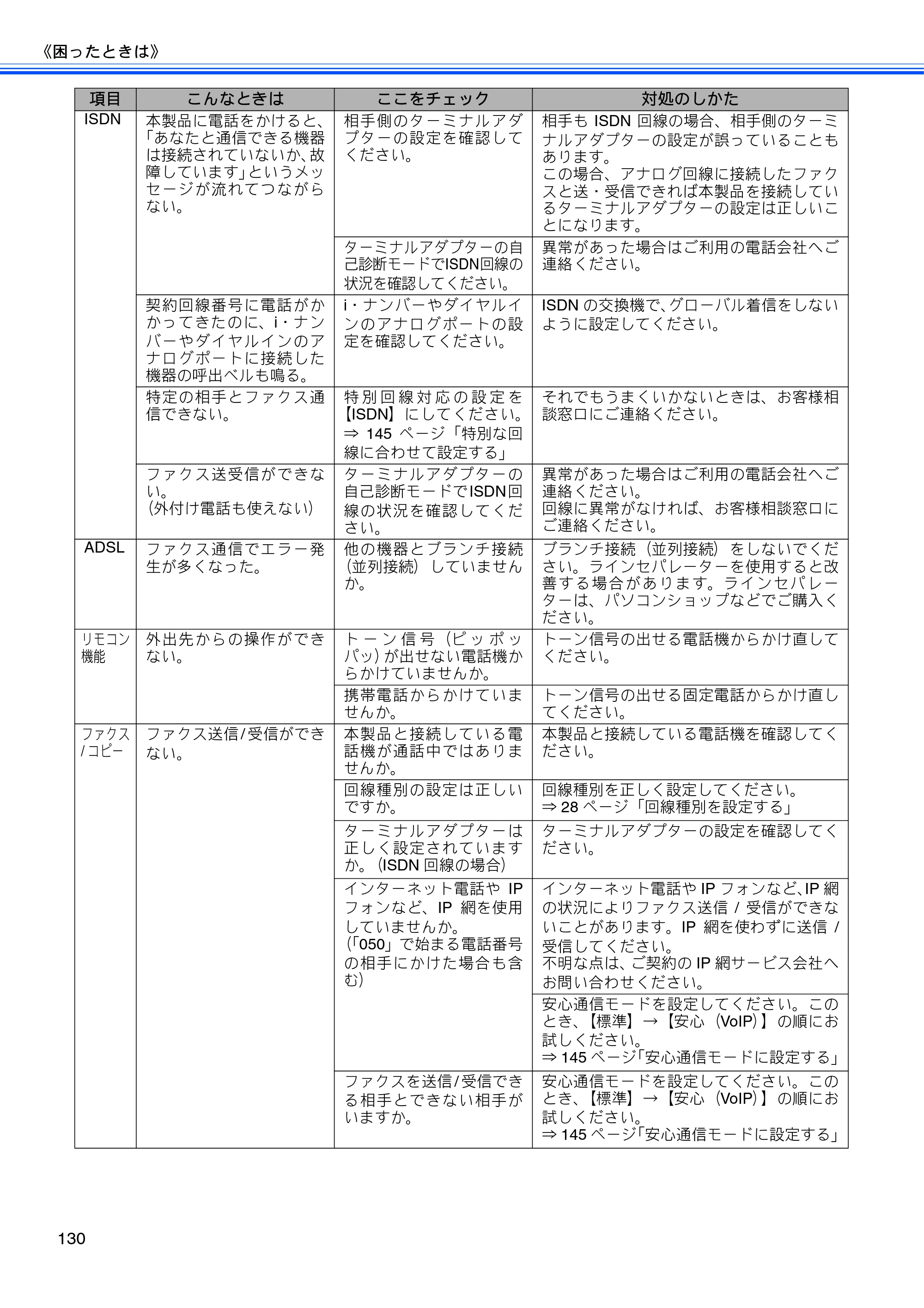 ブラザー MFC-J825N ユーザーズガイド ～基本編～ — 原本ページ — 132ページ